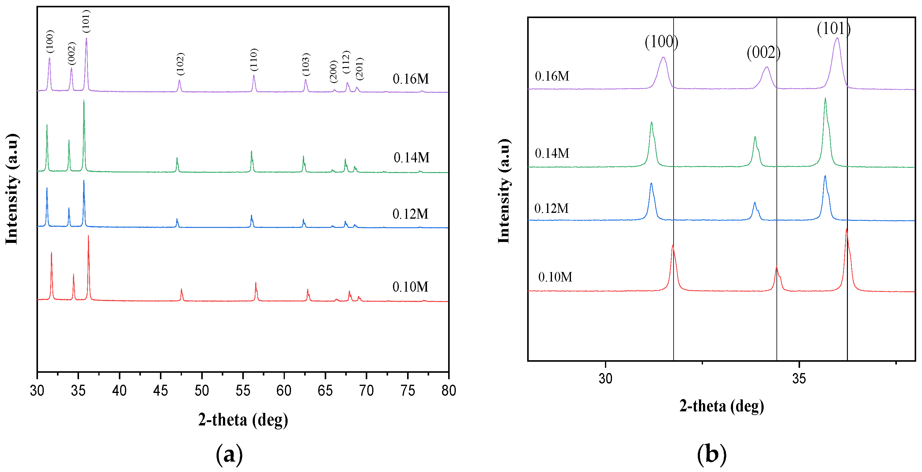 Condensedmatter 07 00071 g001