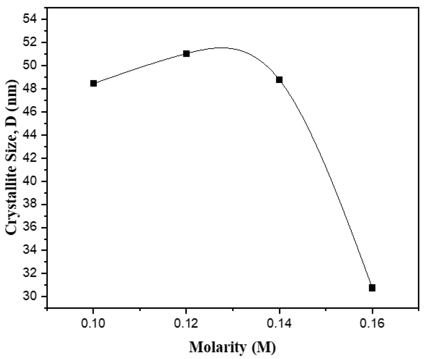 Condensedmatter 07 00071 g003