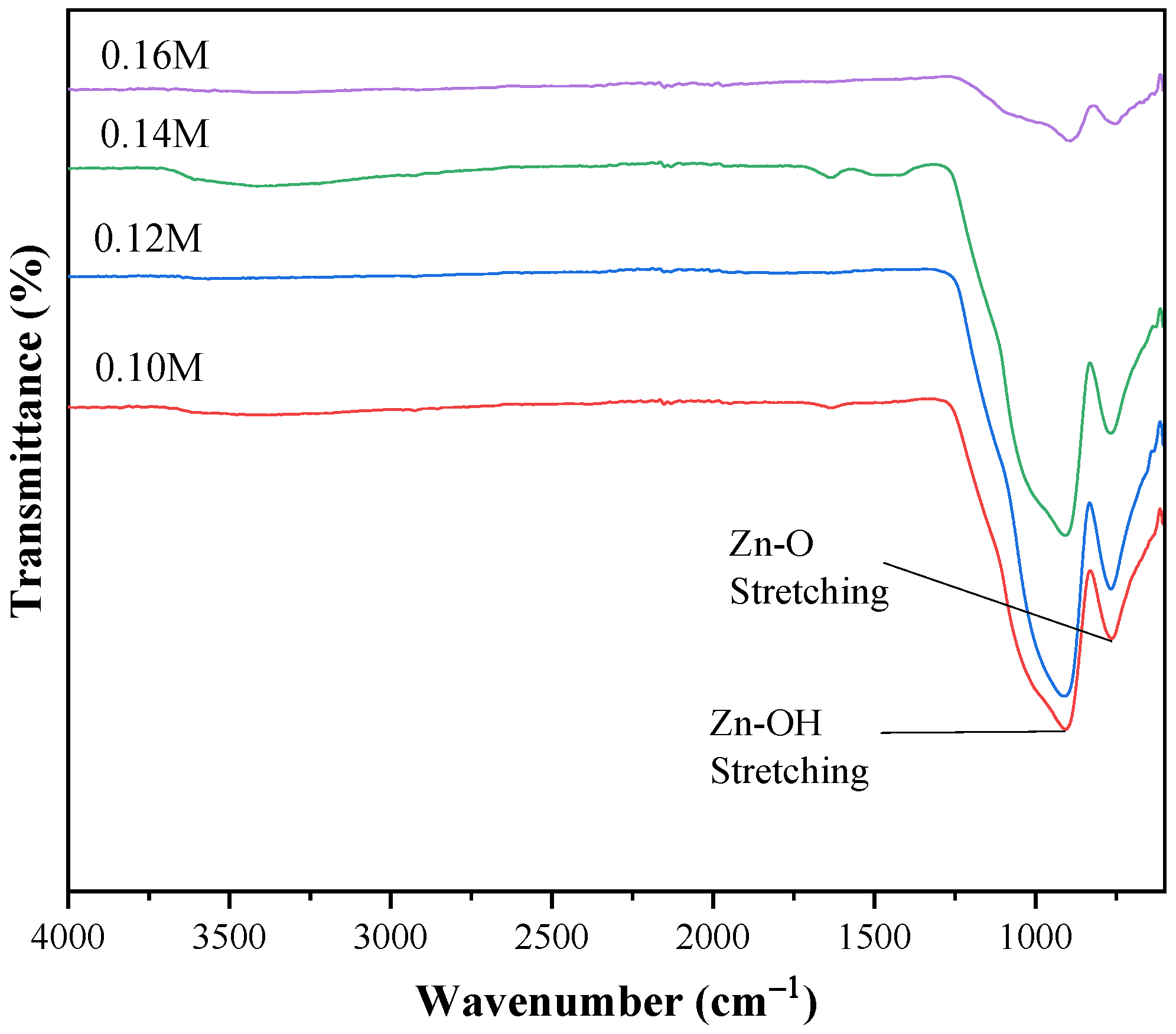 Condensedmatter 07 00071 g005