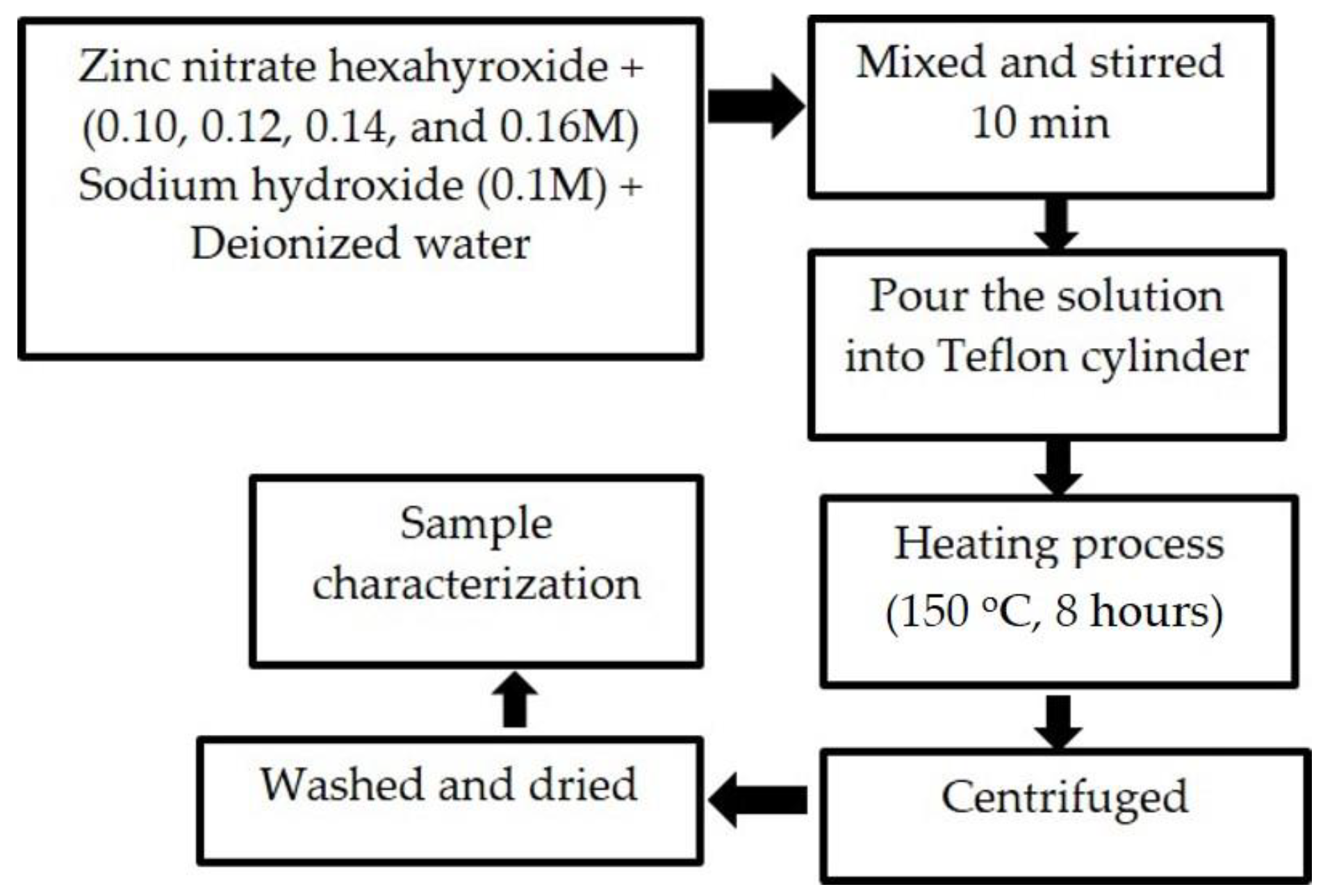 Condensedmatter 07 00071 g007