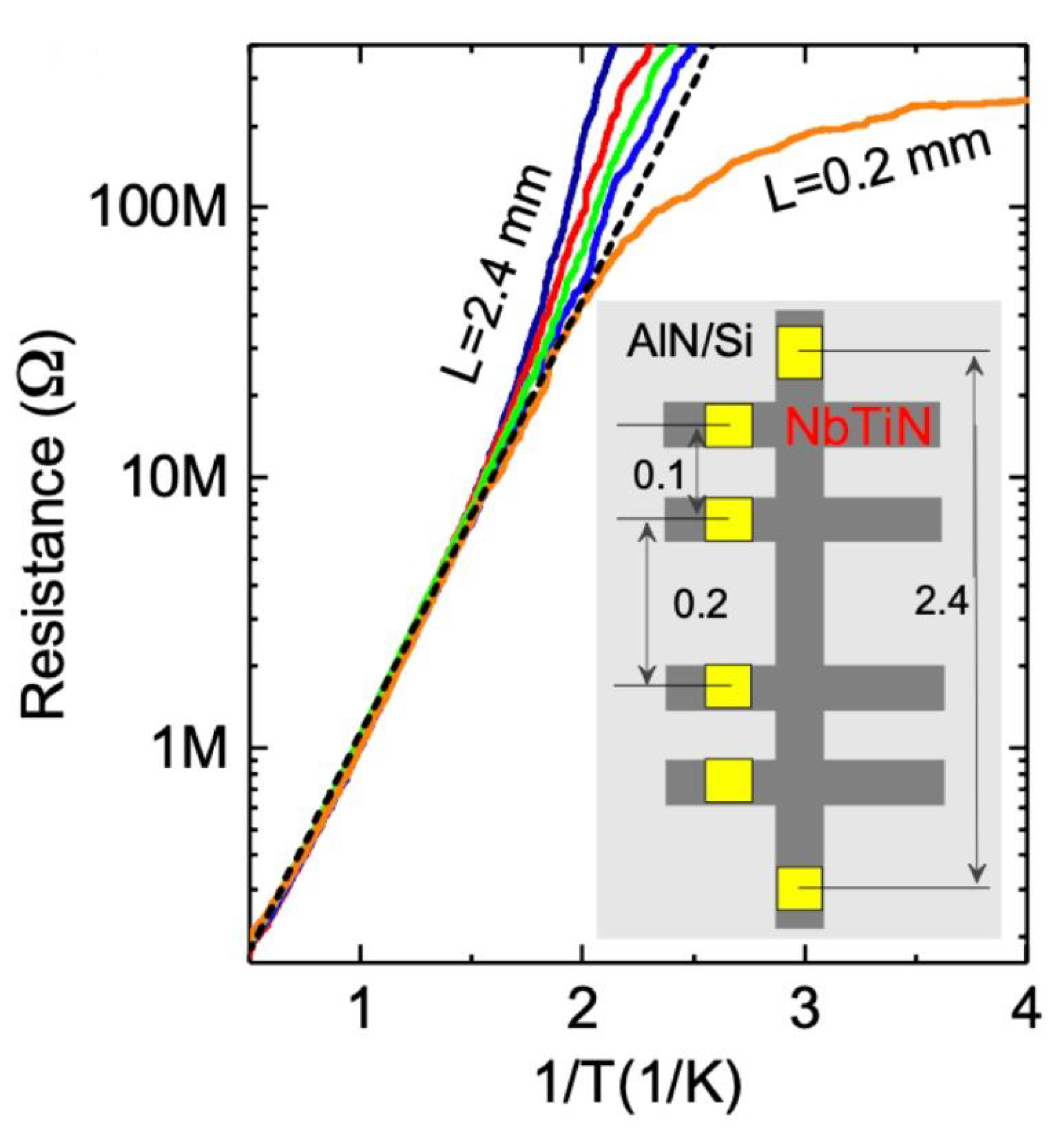 Condensedmatter 08 00002 g008