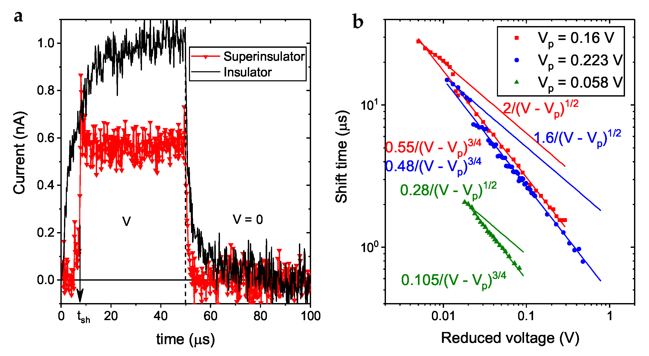Condensedmatter 08 00002 g009