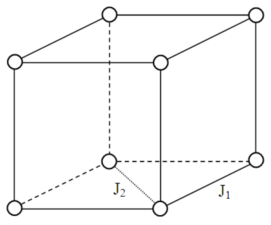 Condensedmatter 08 00003 g002