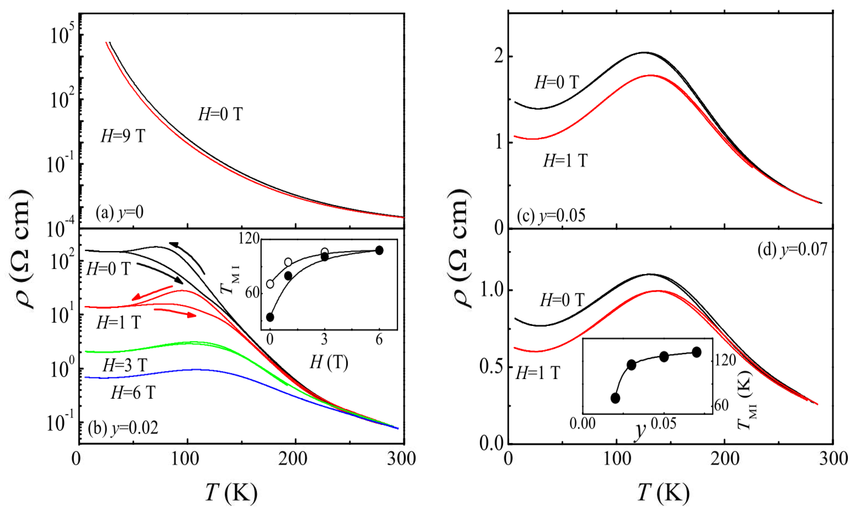 Condensedmatter 08 00003 g006