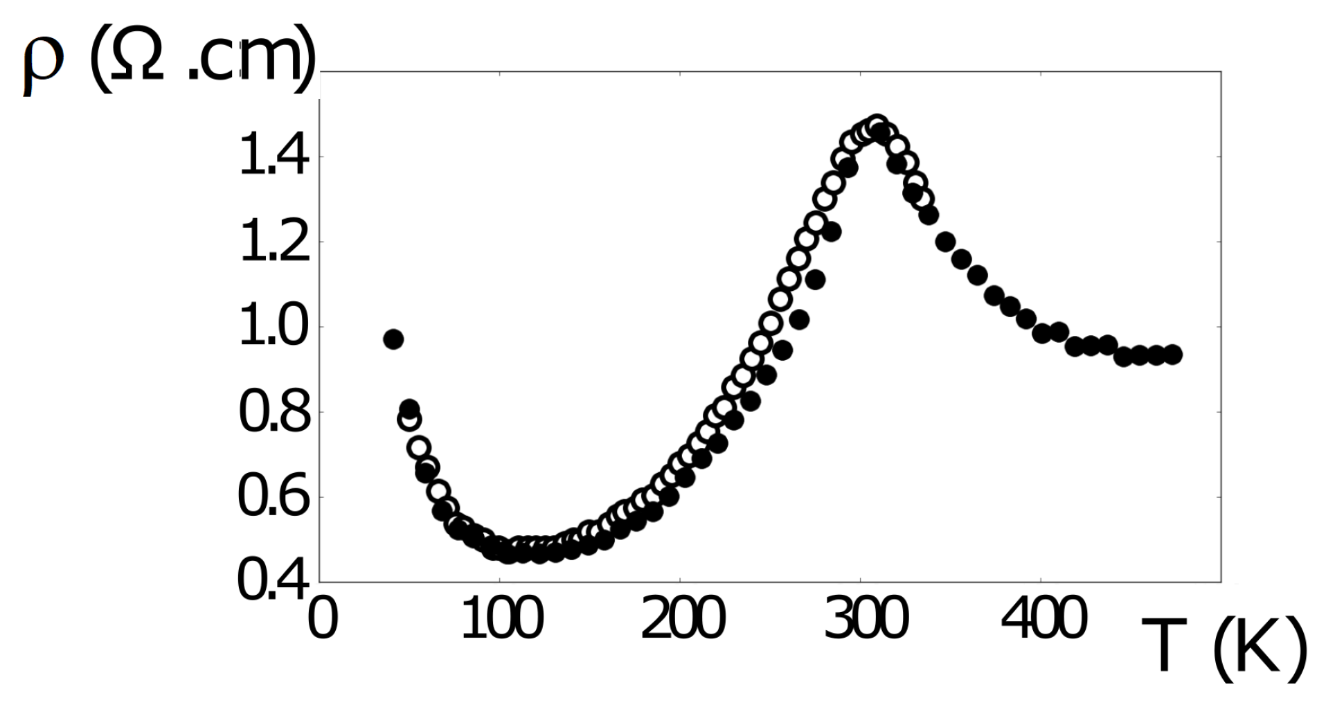 Condensedmatter 08 00003 g010