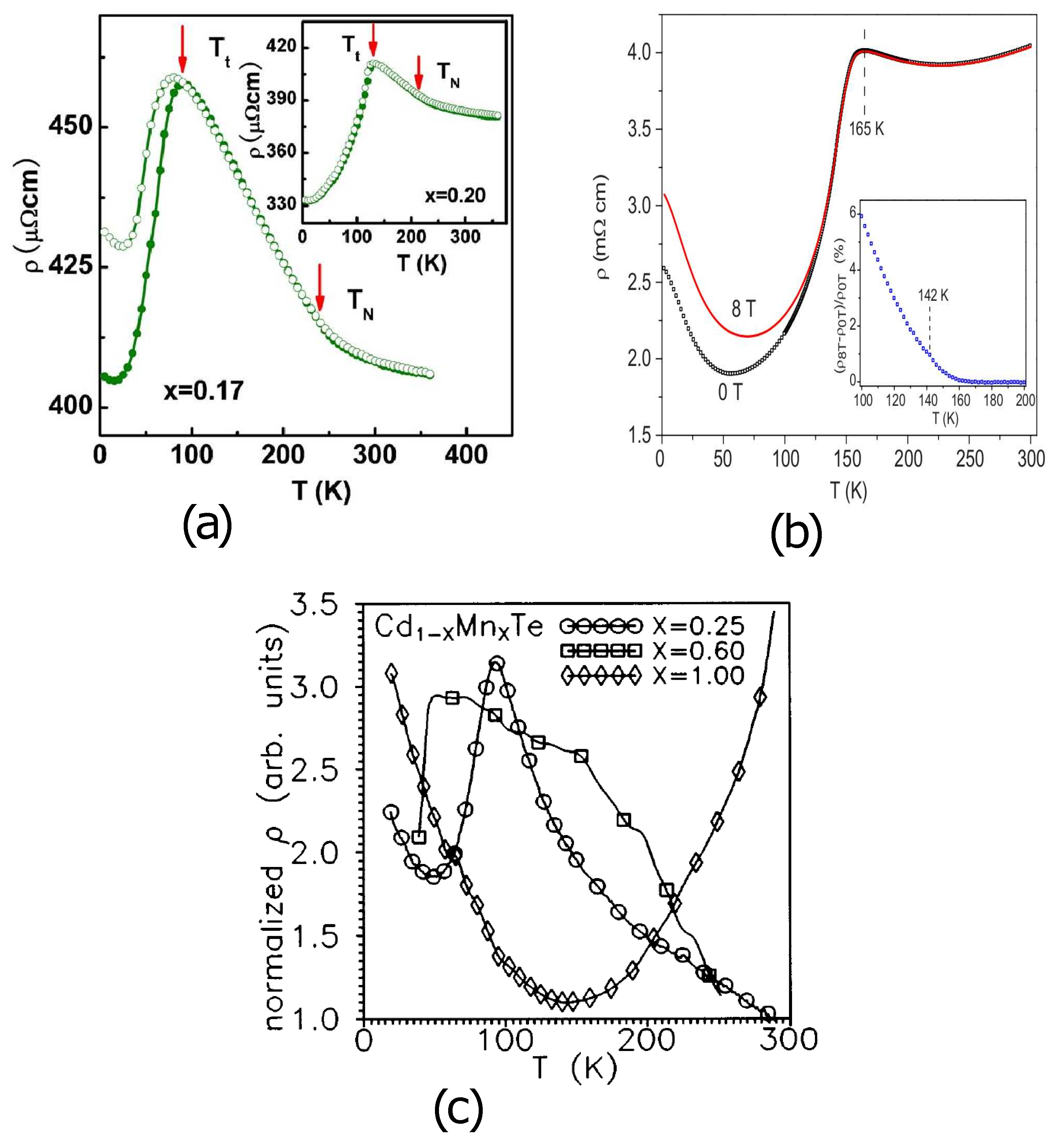 Condensedmatter 08 00003 g019