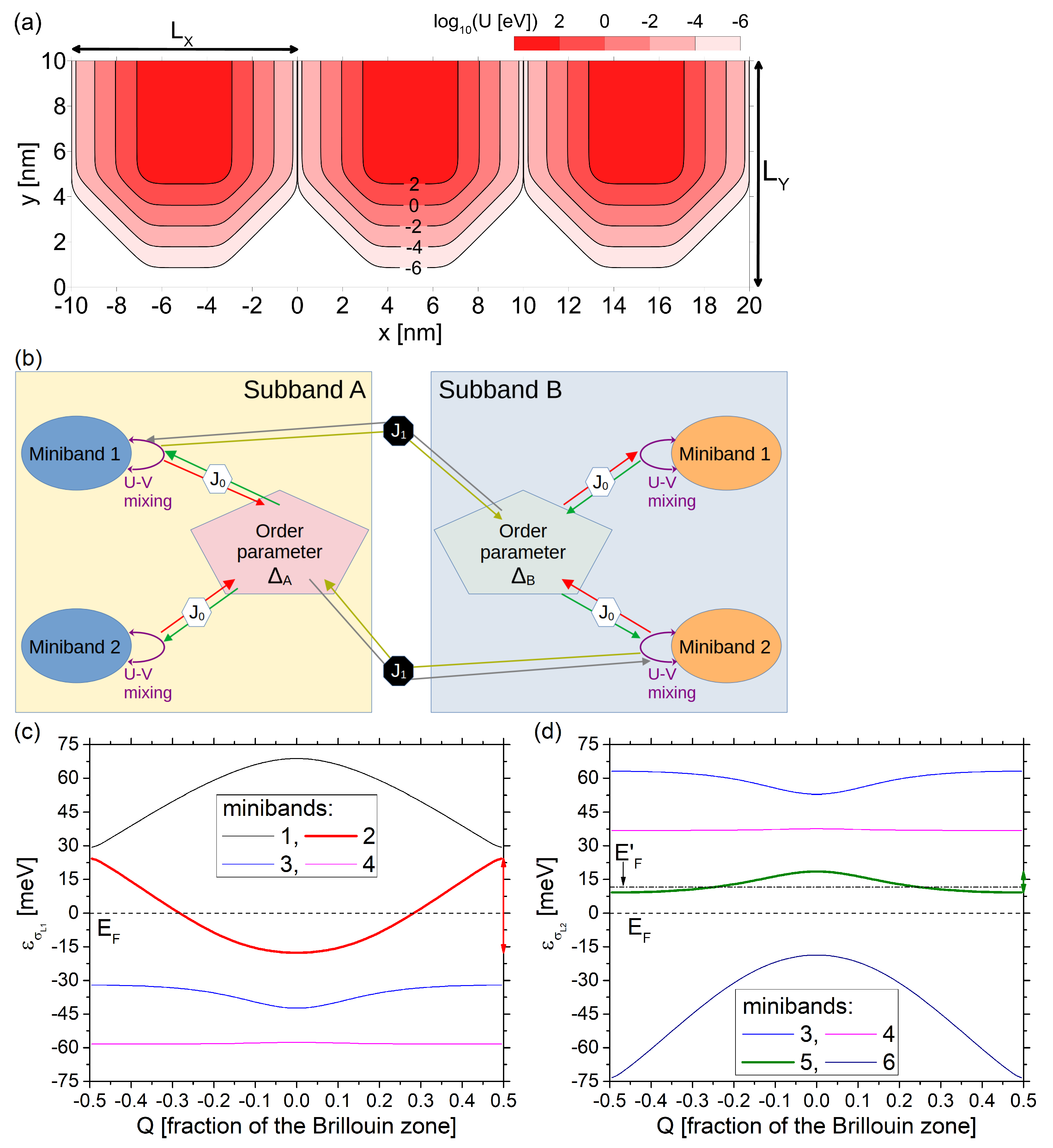 Condensedmatter 08 00004 g001