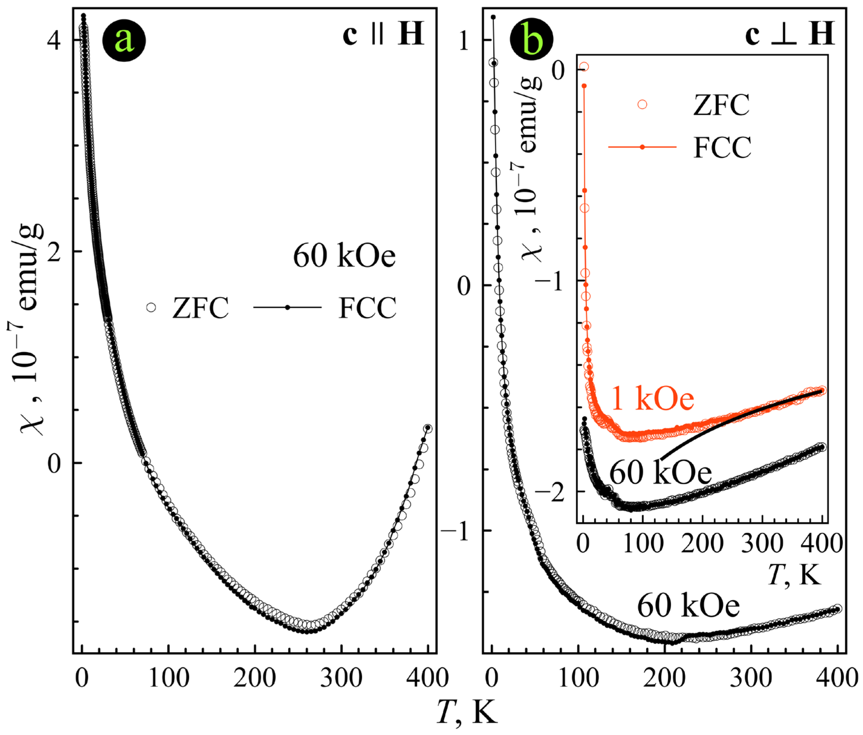 Condensedmatter 08 00006 g003