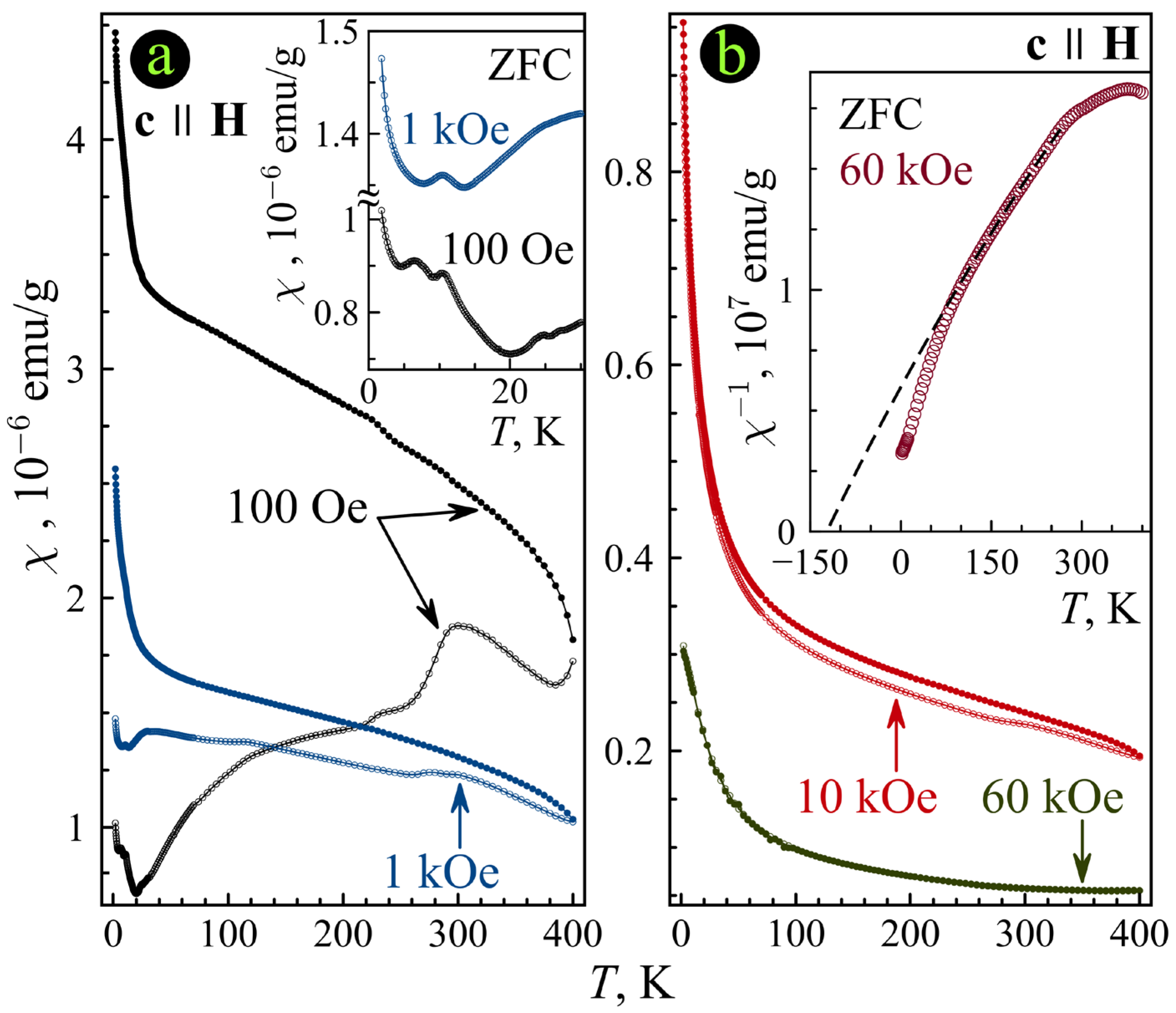 Condensedmatter 08 00006 g005