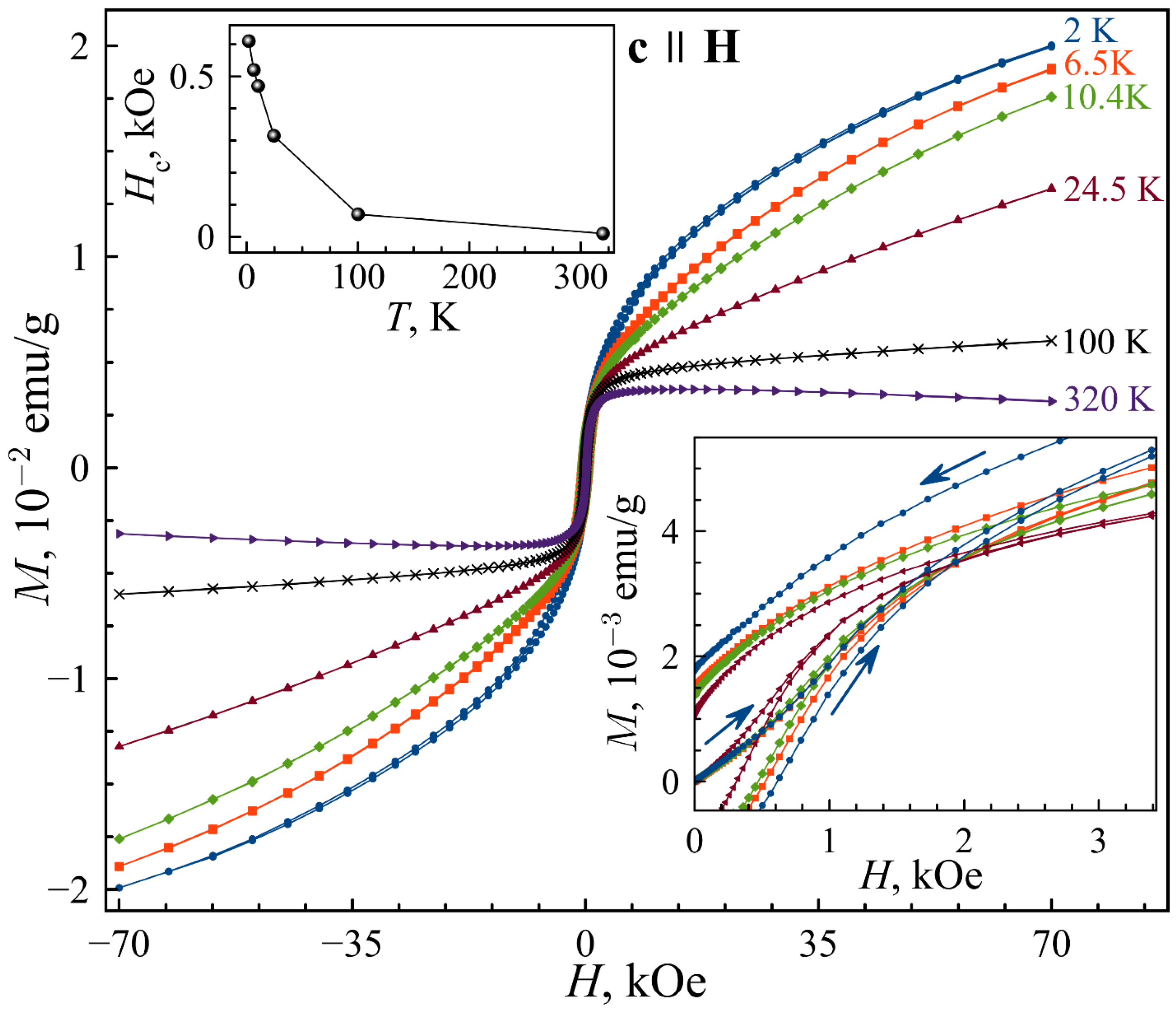 Condensedmatter 08 00006 g006