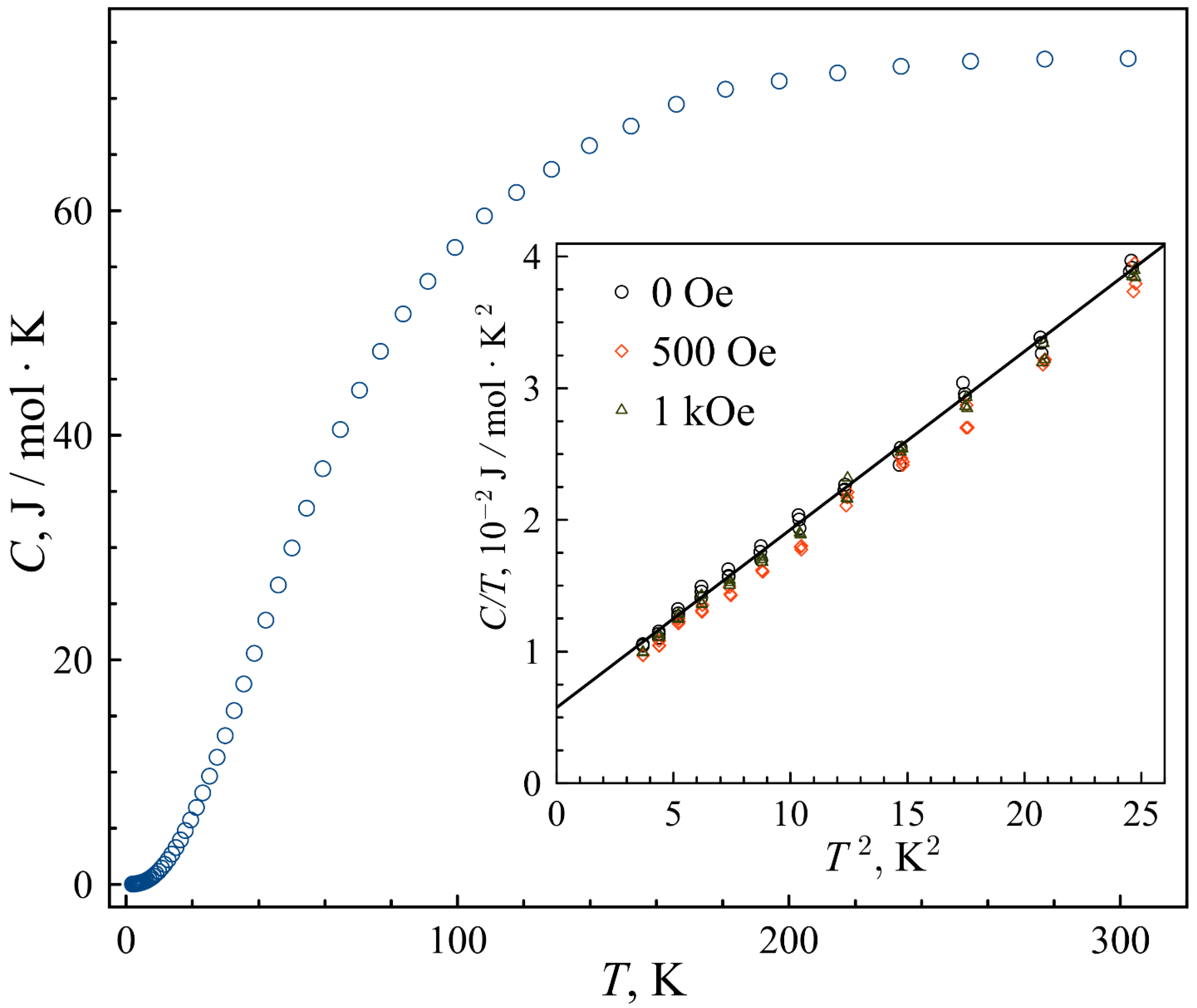 Condensedmatter 08 00006 g007
