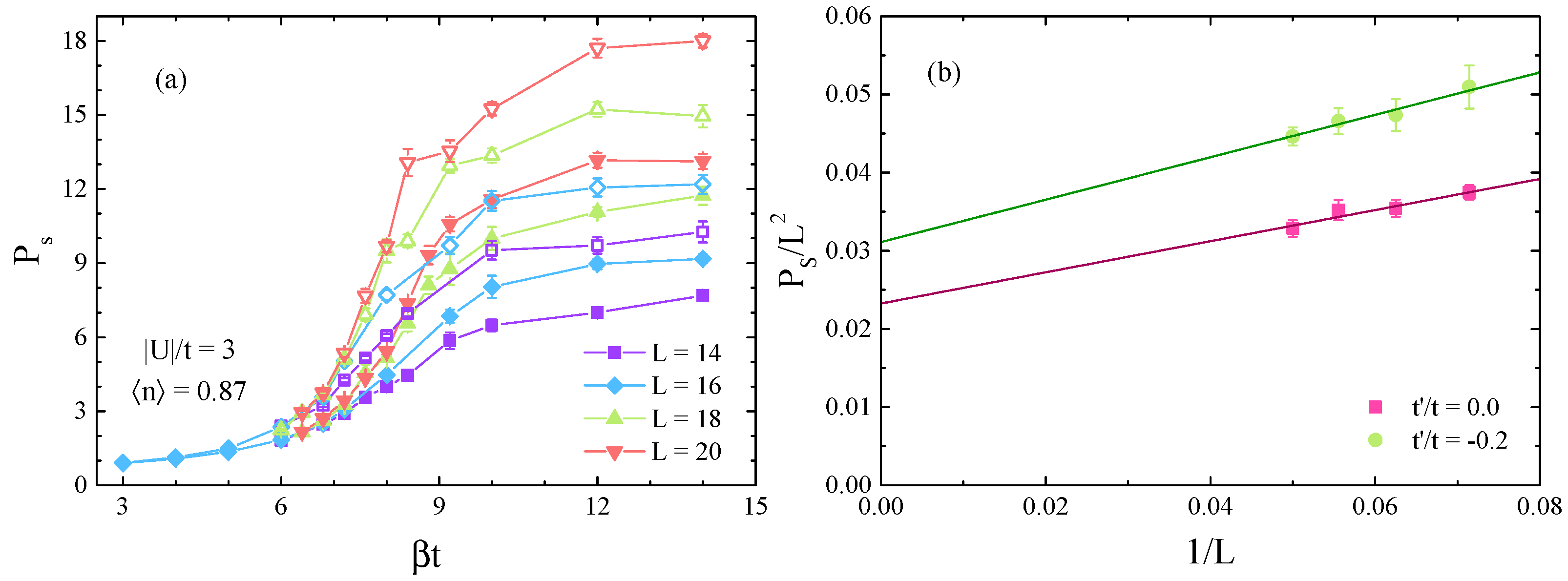 Condensedmatter 08 00011 g003