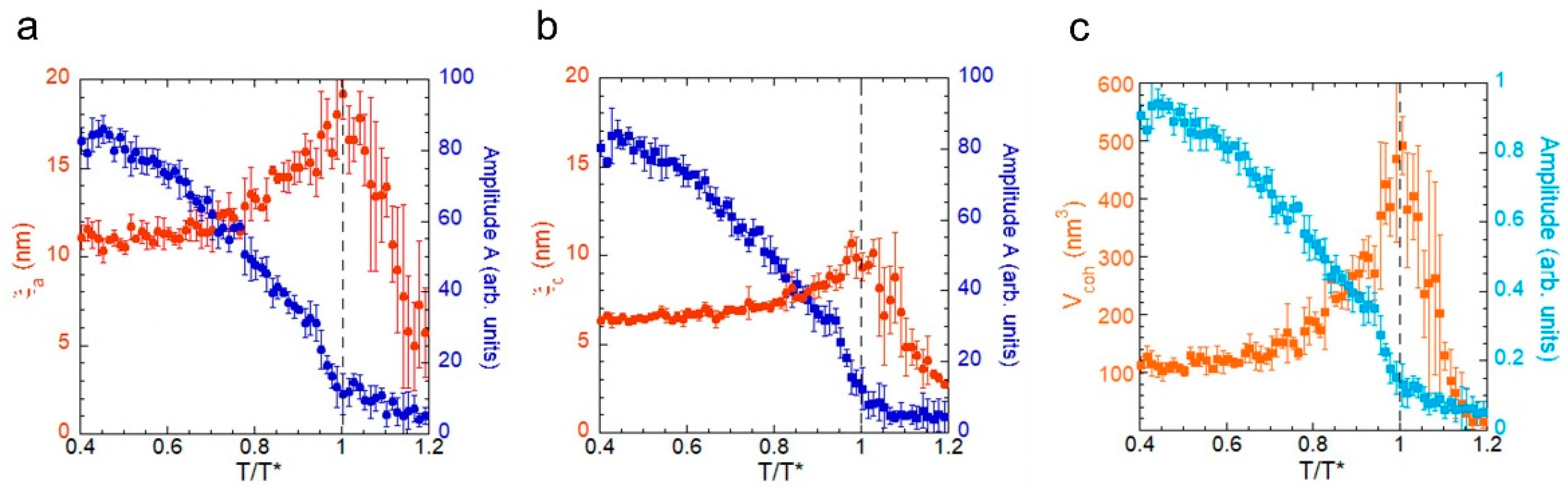 Condensedmatter 08 00015 g002 Condensedmatter 08 00015 g002