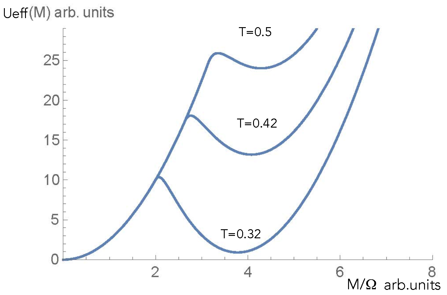 Condensedmatter 08 00016 g001 Condensedmatter 08 00016 g001