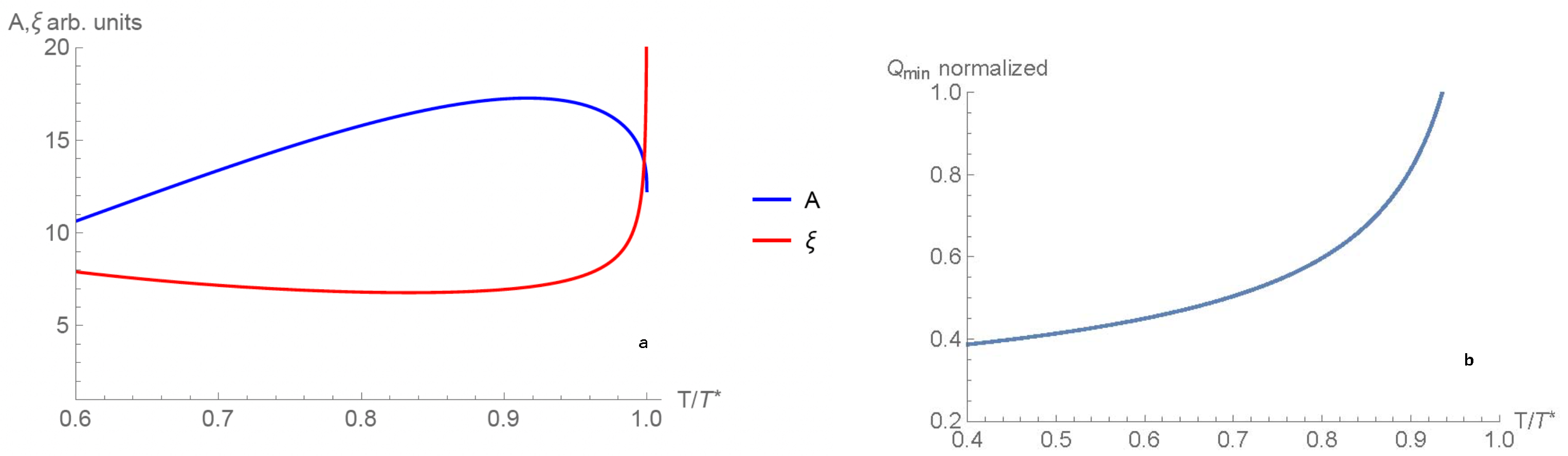 Condensedmatter 08 00016 g003 Condensedmatter 08 00016 g003