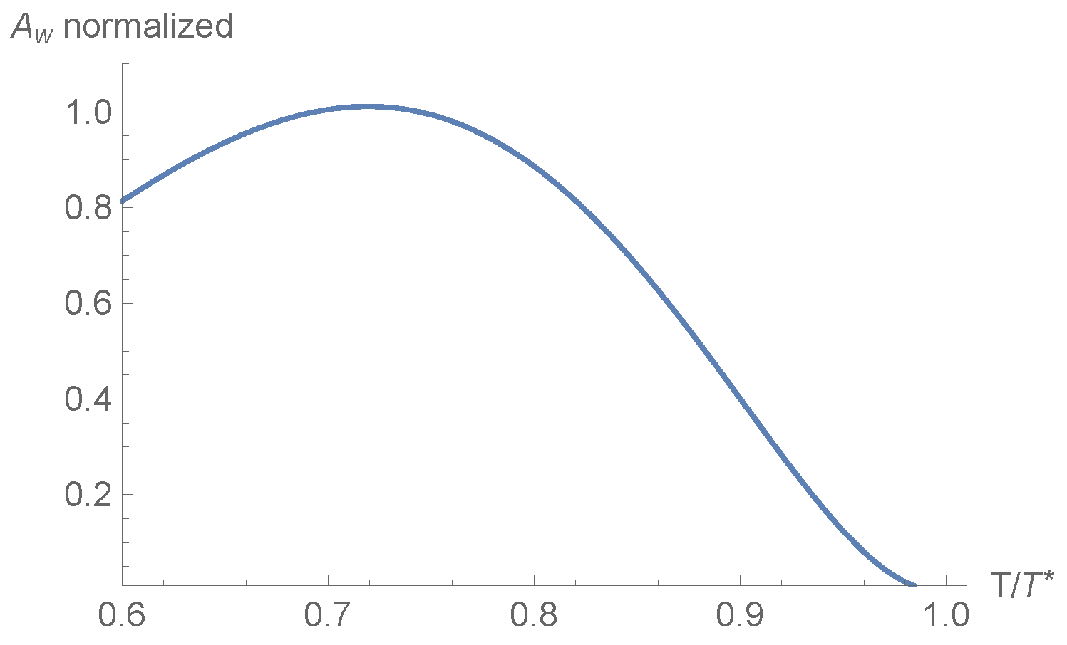 Condensedmatter 08 00016 g004 Condensedmatter 08 00016 g004