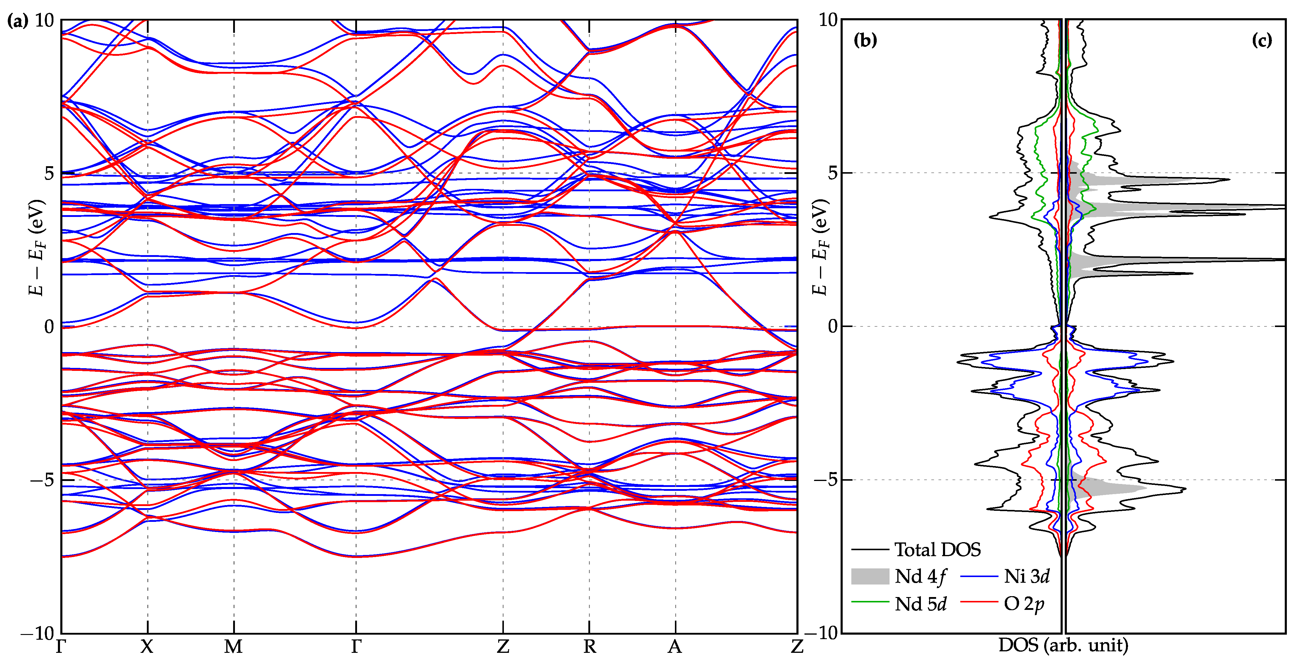 Condensedmatter 08 00019 g003 Condensedmatter 08 00019 g003