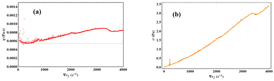 Condensedmatter 08 00022 g017 550