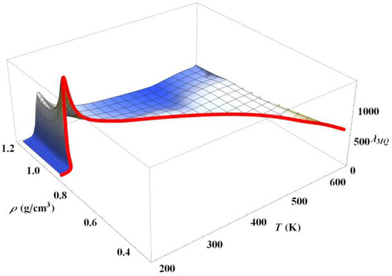 Condensedmatter 08 00022 g0a1 550