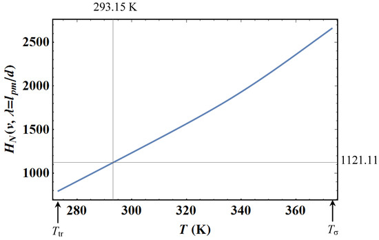 Condensedmatter 08 00022 g0a3 550