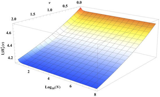 Condensedmatter 08 00022 g0a4 550