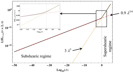Condensedmatter 08 00022 g0a6 550