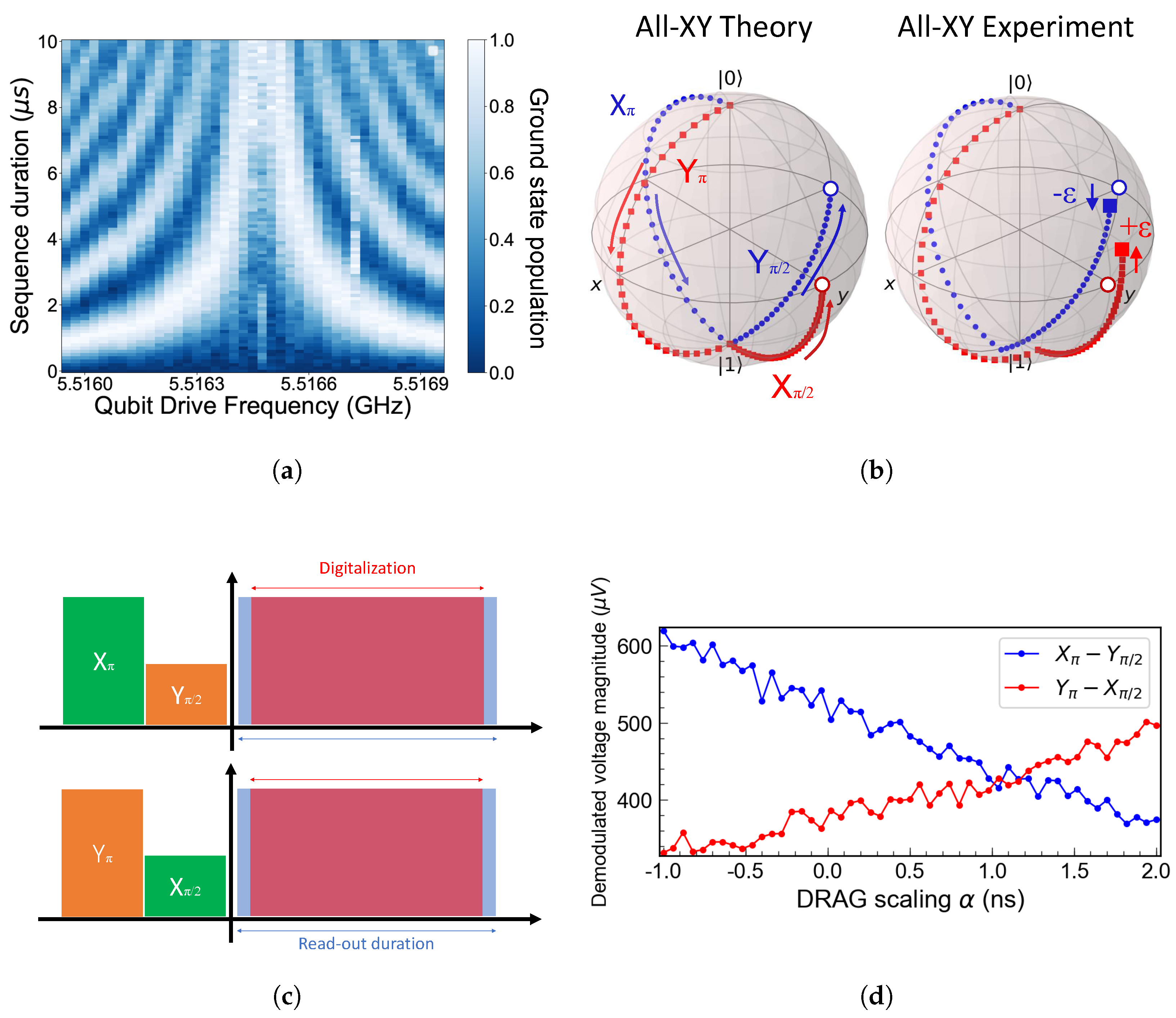 Condensedmatter 08 00029 g004 Condensedmatter 08 00029 g004