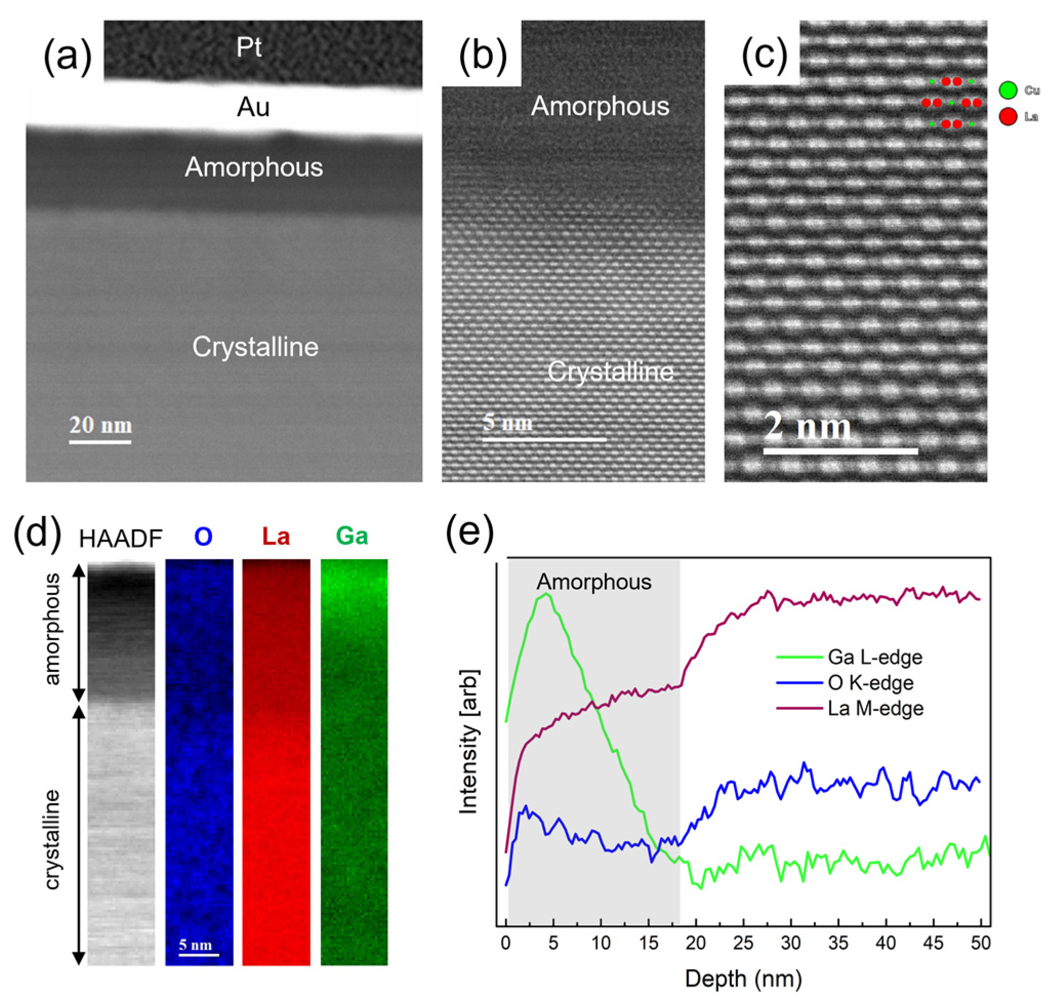 Condensedmatter 08 00035 g003