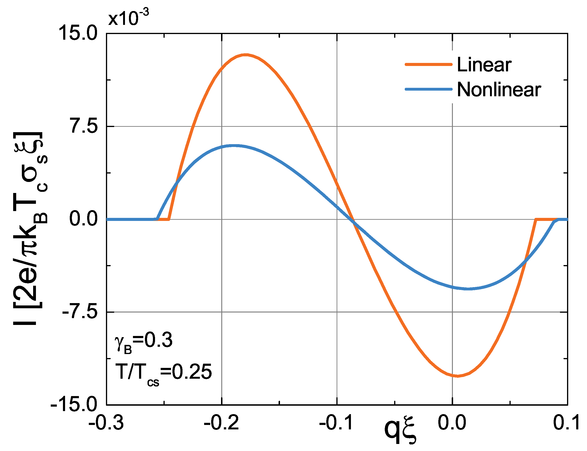 Condensedmatter 08 00036 g002