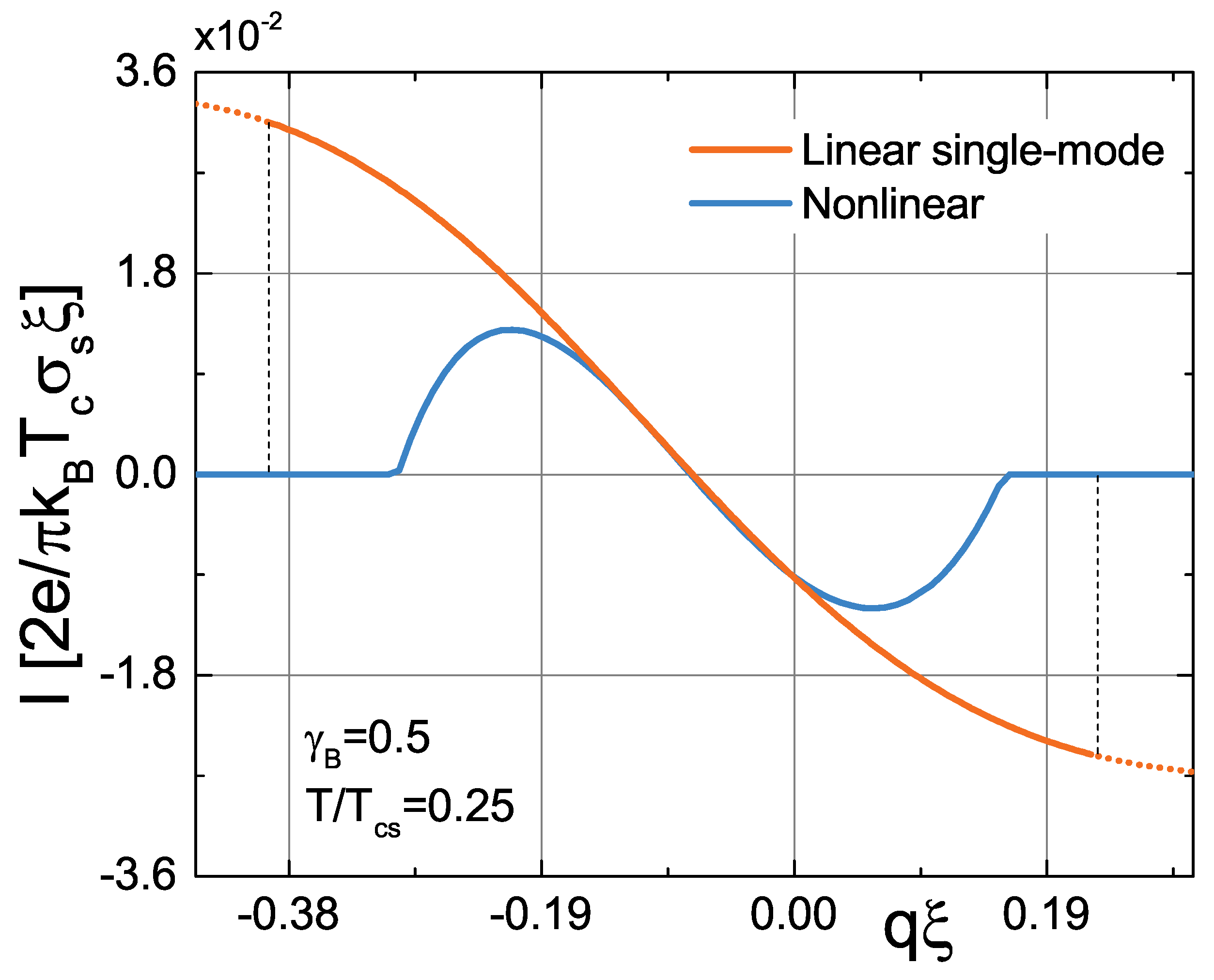 Condensedmatter 08 00036 g003