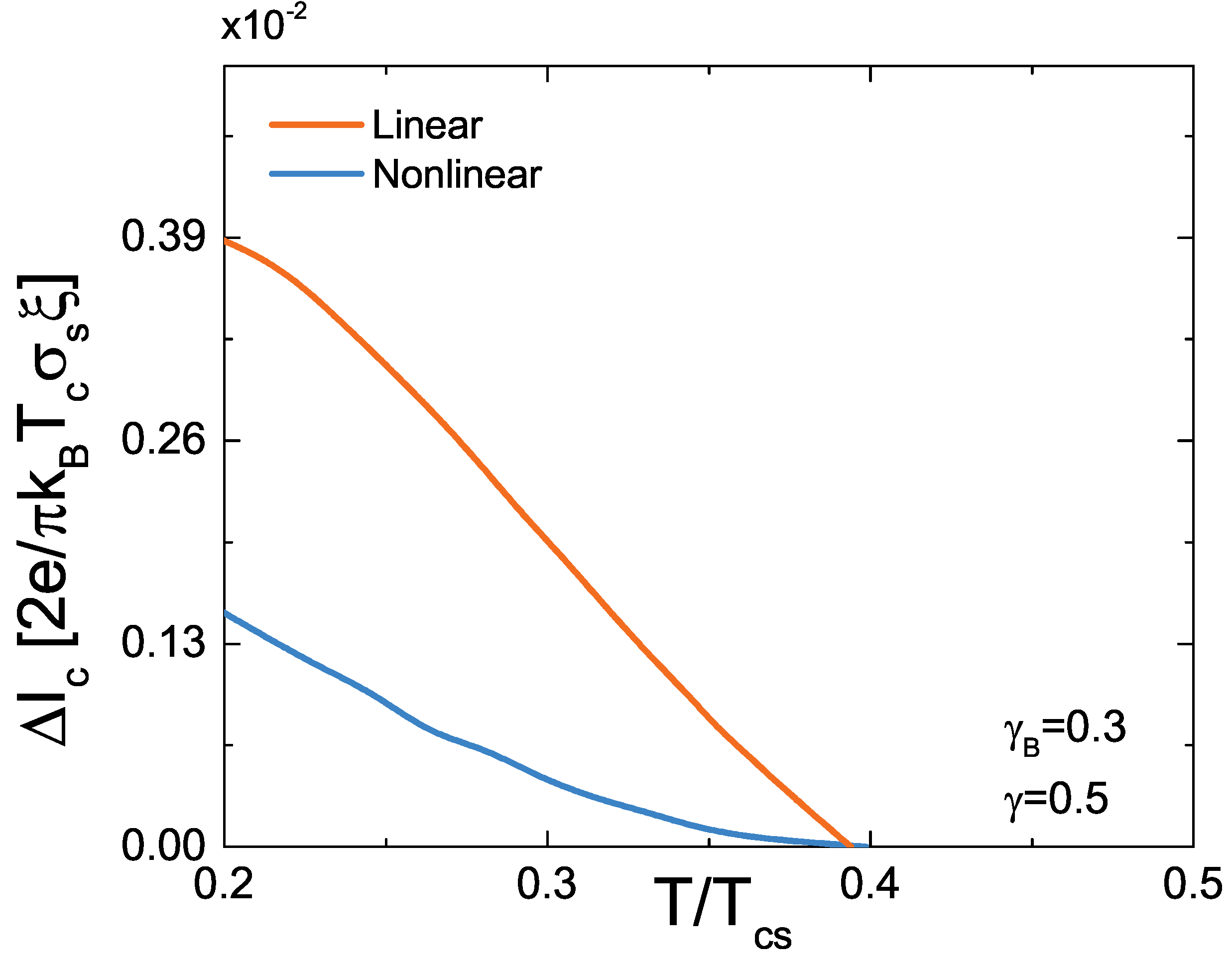 Condensedmatter 08 00036 g004
