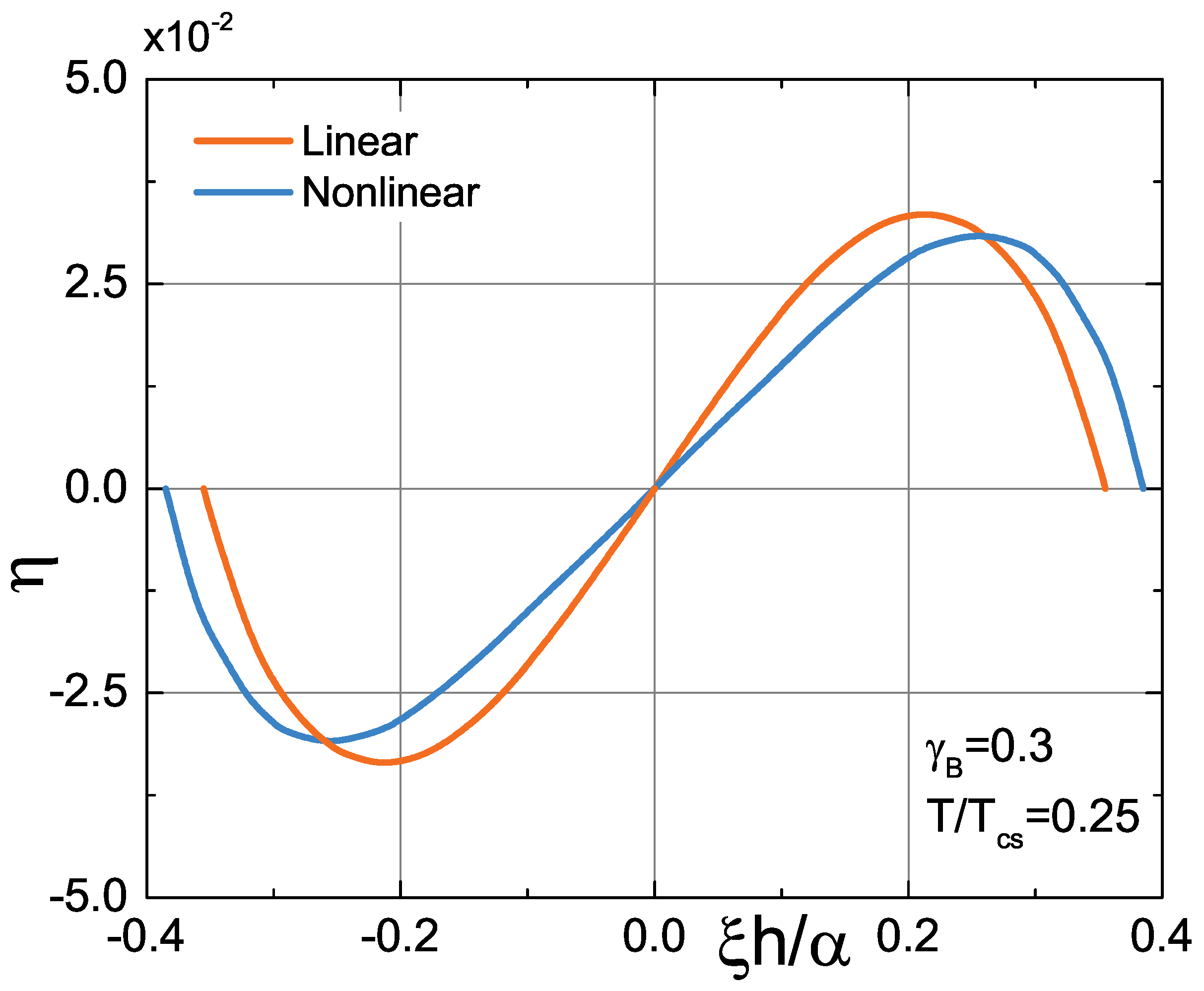 Condensedmatter 08 00036 g005