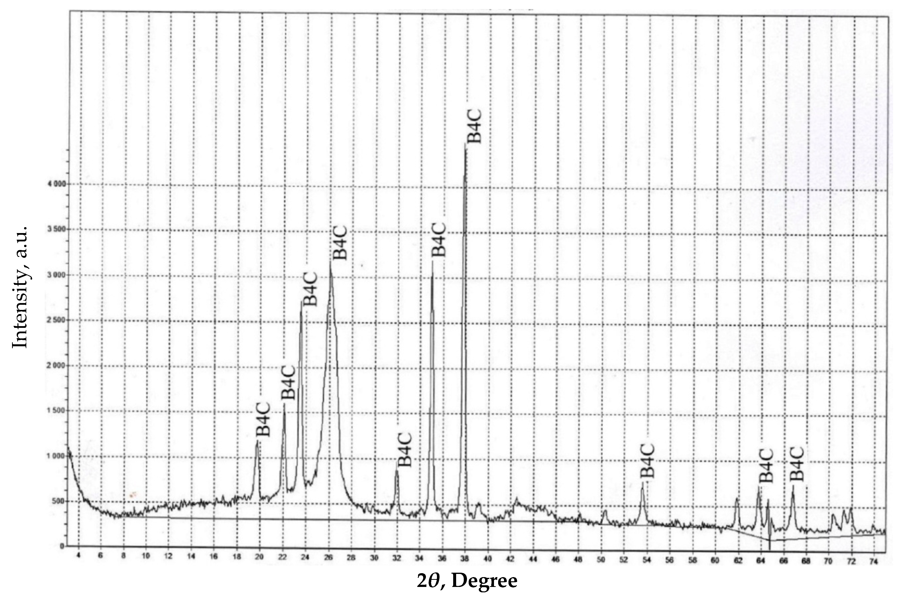 Condensedmatter 08 00037 g003