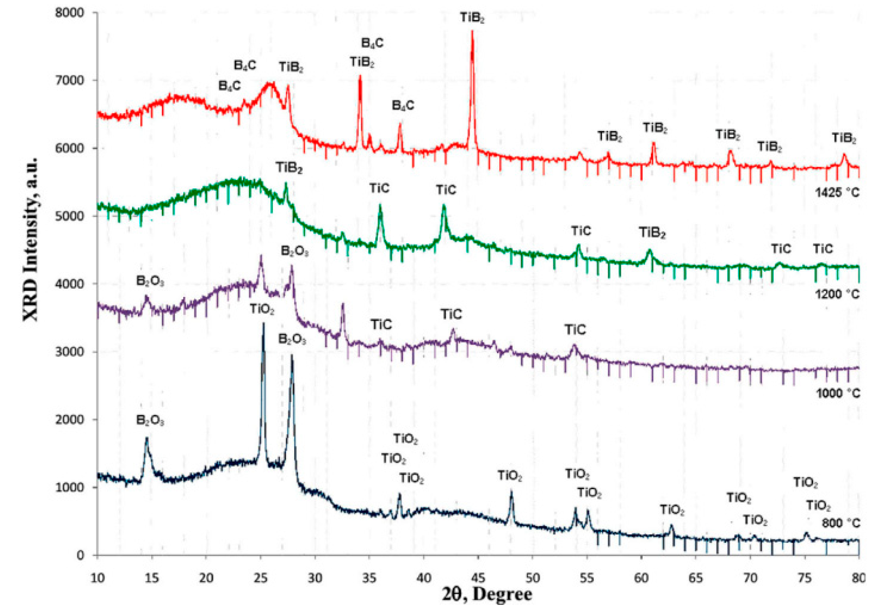 Condensedmatter 08 00037 g004