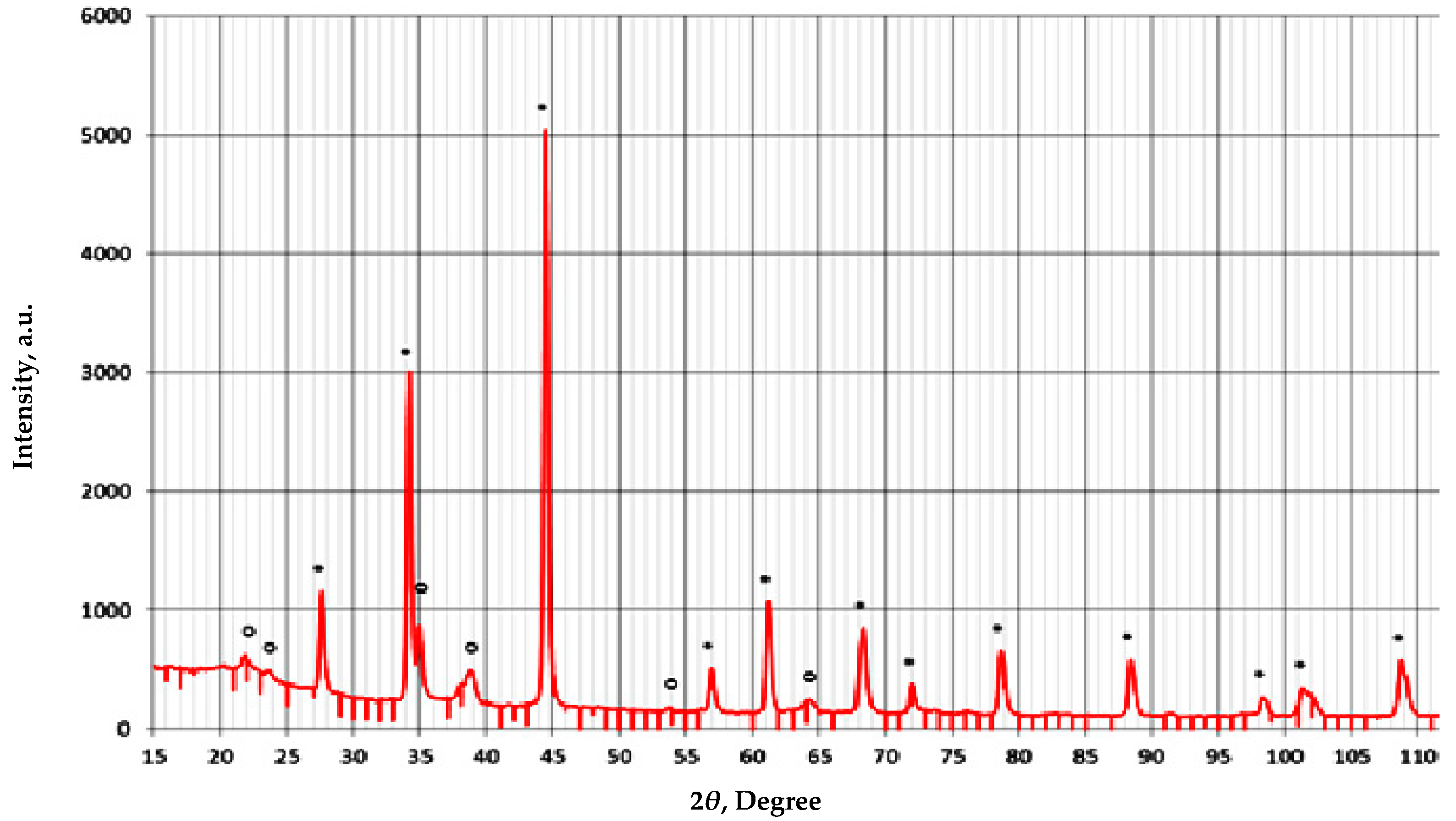 Condensedmatter 08 00037 g005