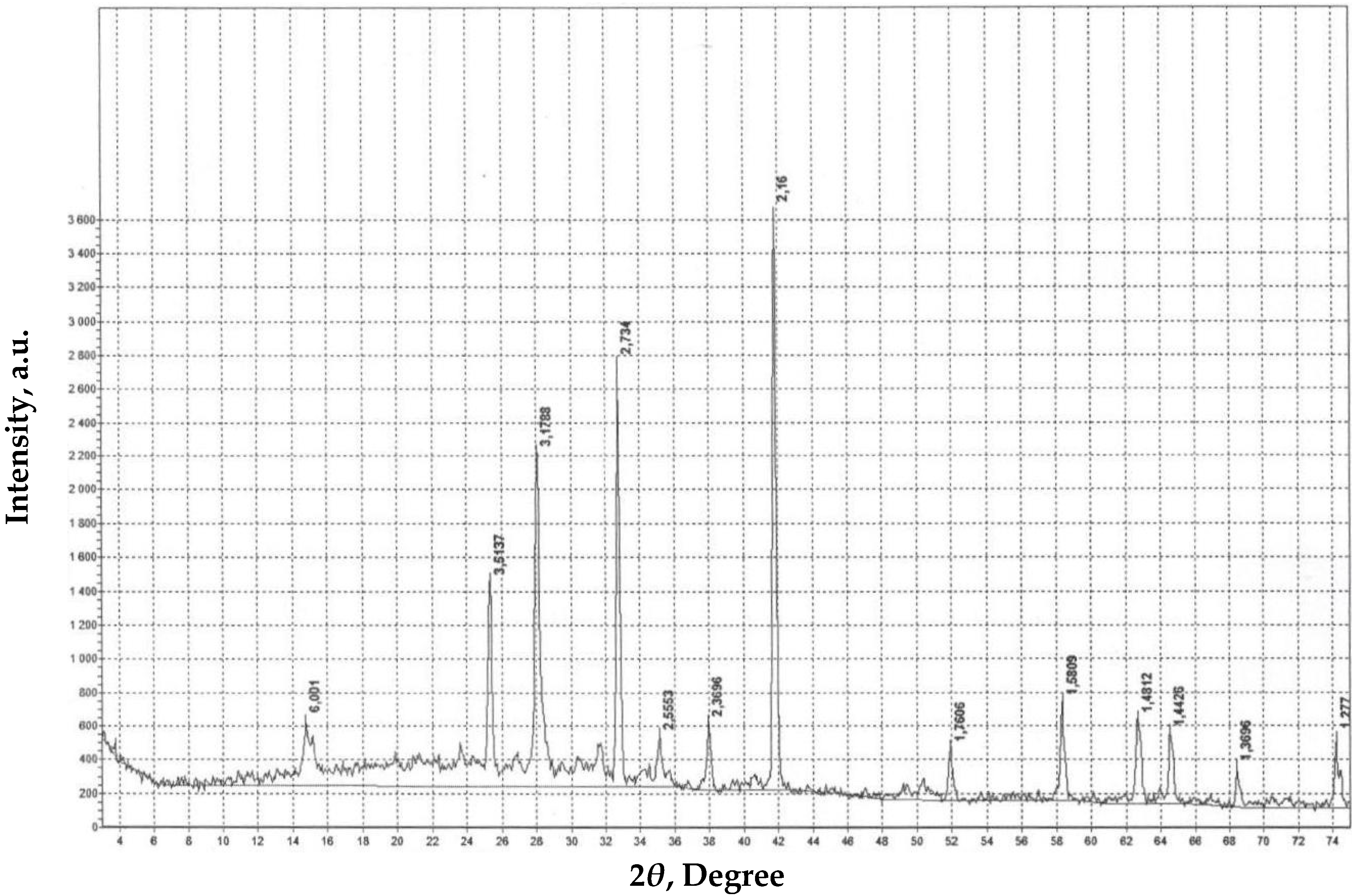 Condensedmatter 08 00037 g011