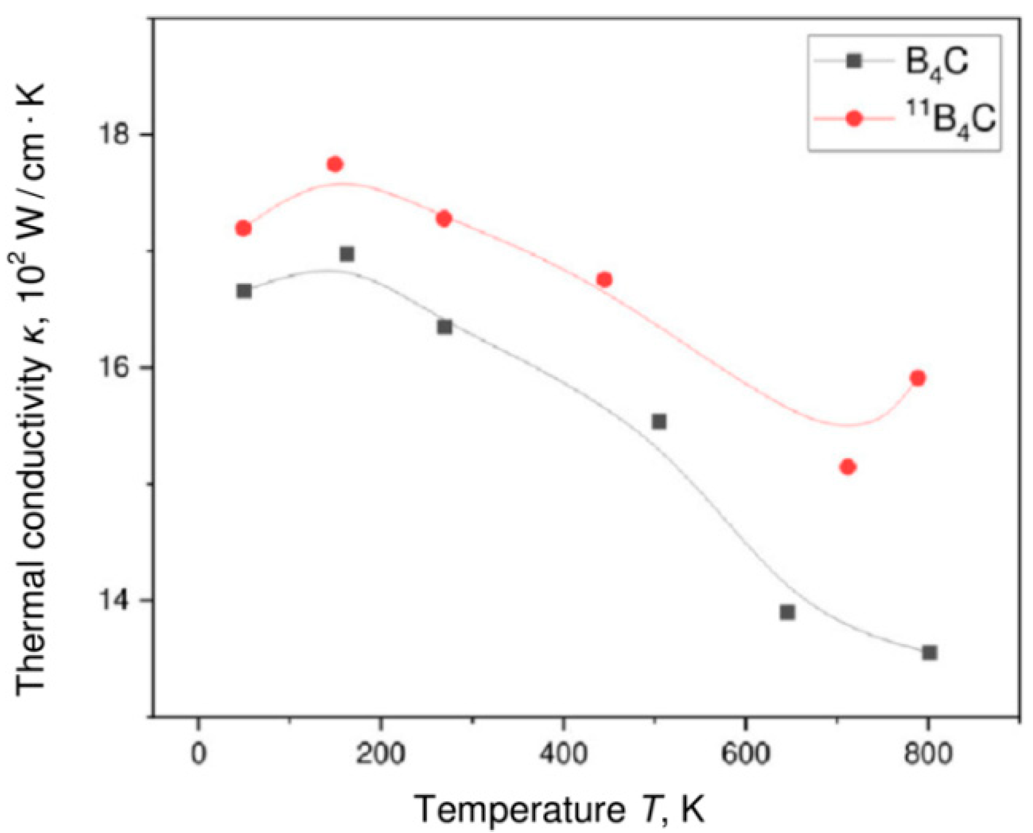 Condensedmatter 08 00037 g018