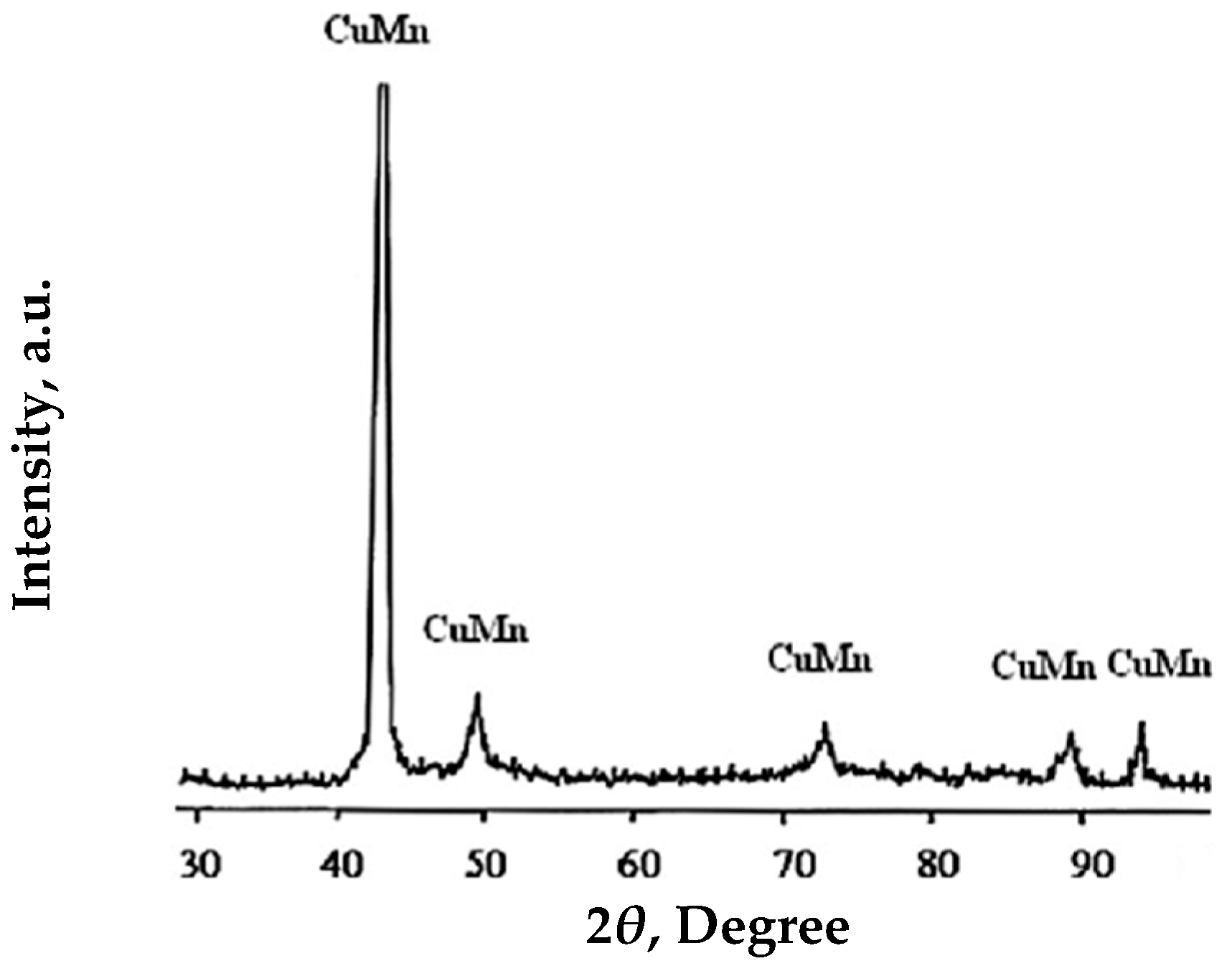 Condensedmatter 08 00037 g024