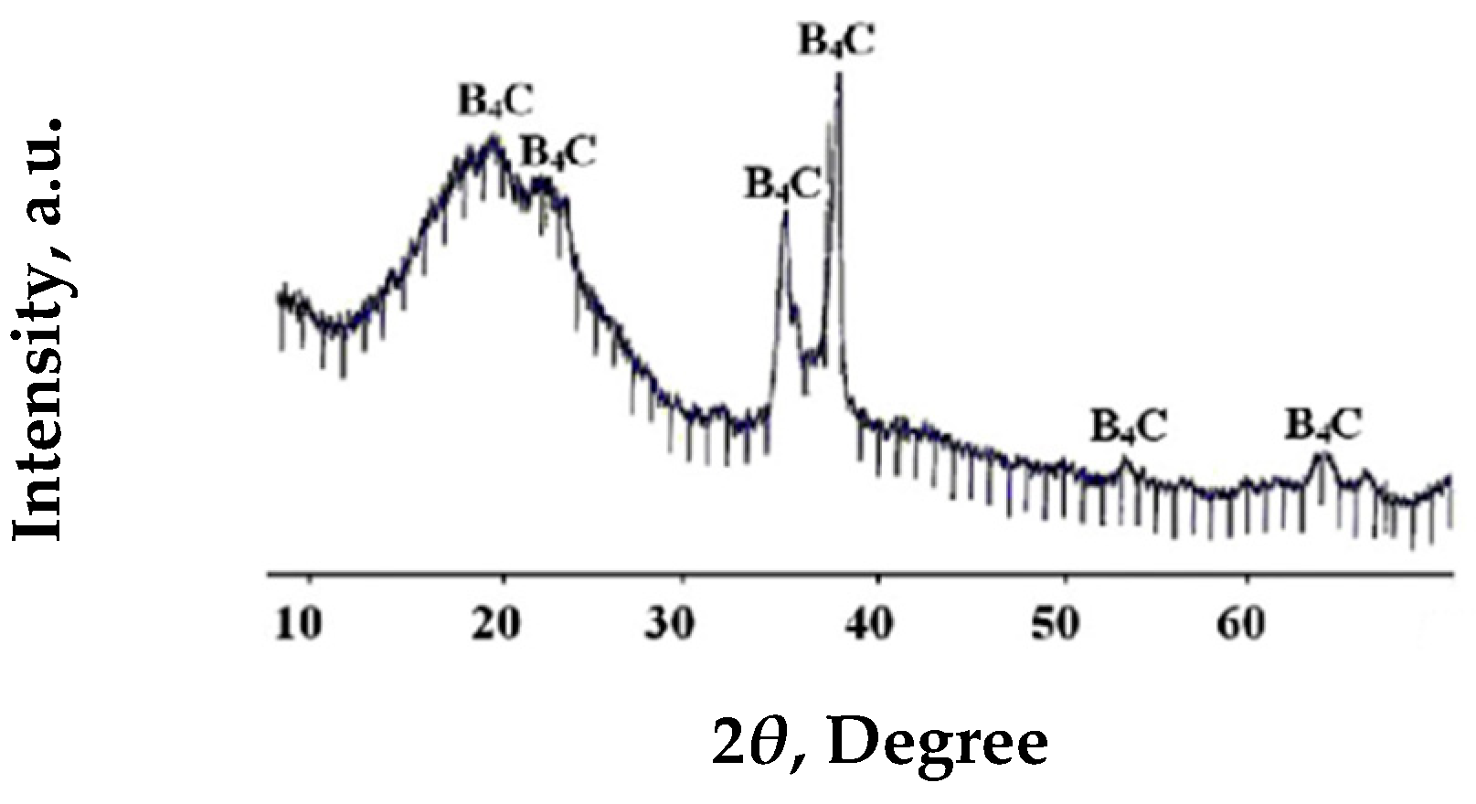 Condensedmatter 08 00037 g025
