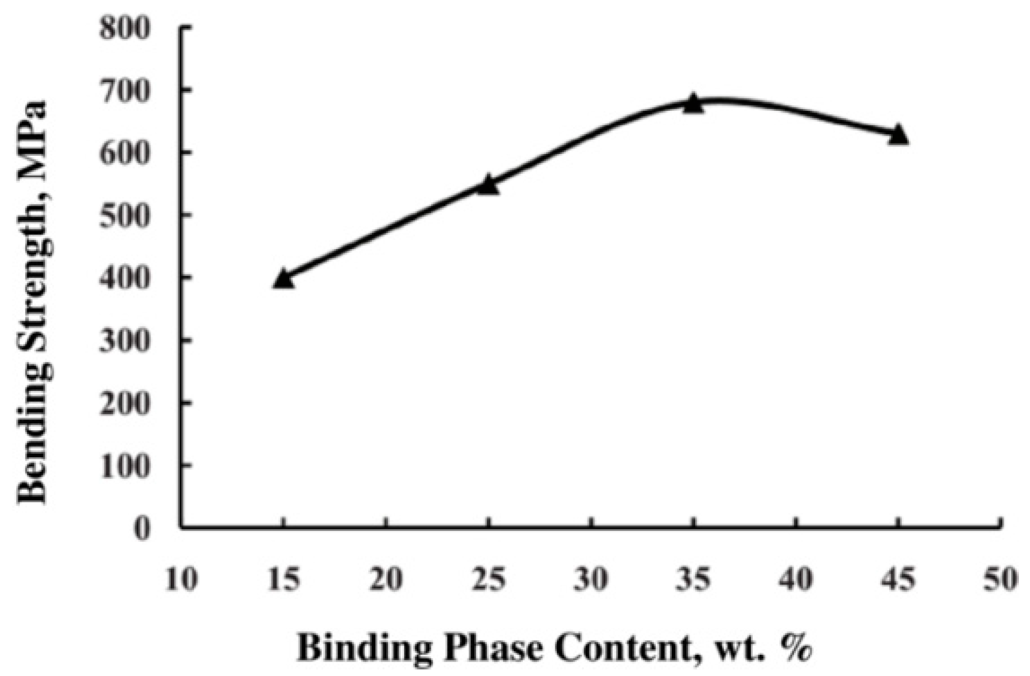 Condensedmatter 08 00037 g029
