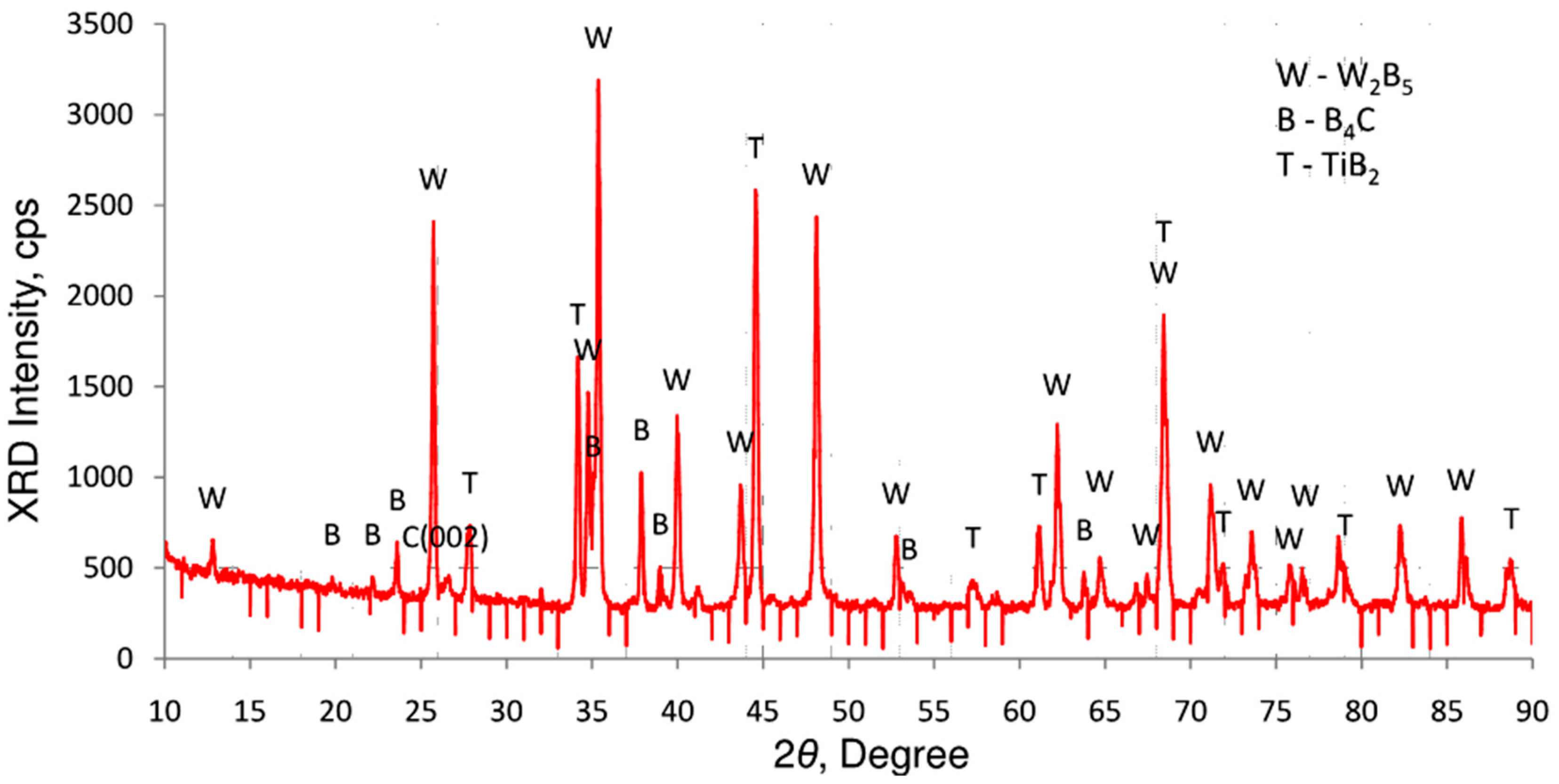 Condensedmatter 08 00037 g038
