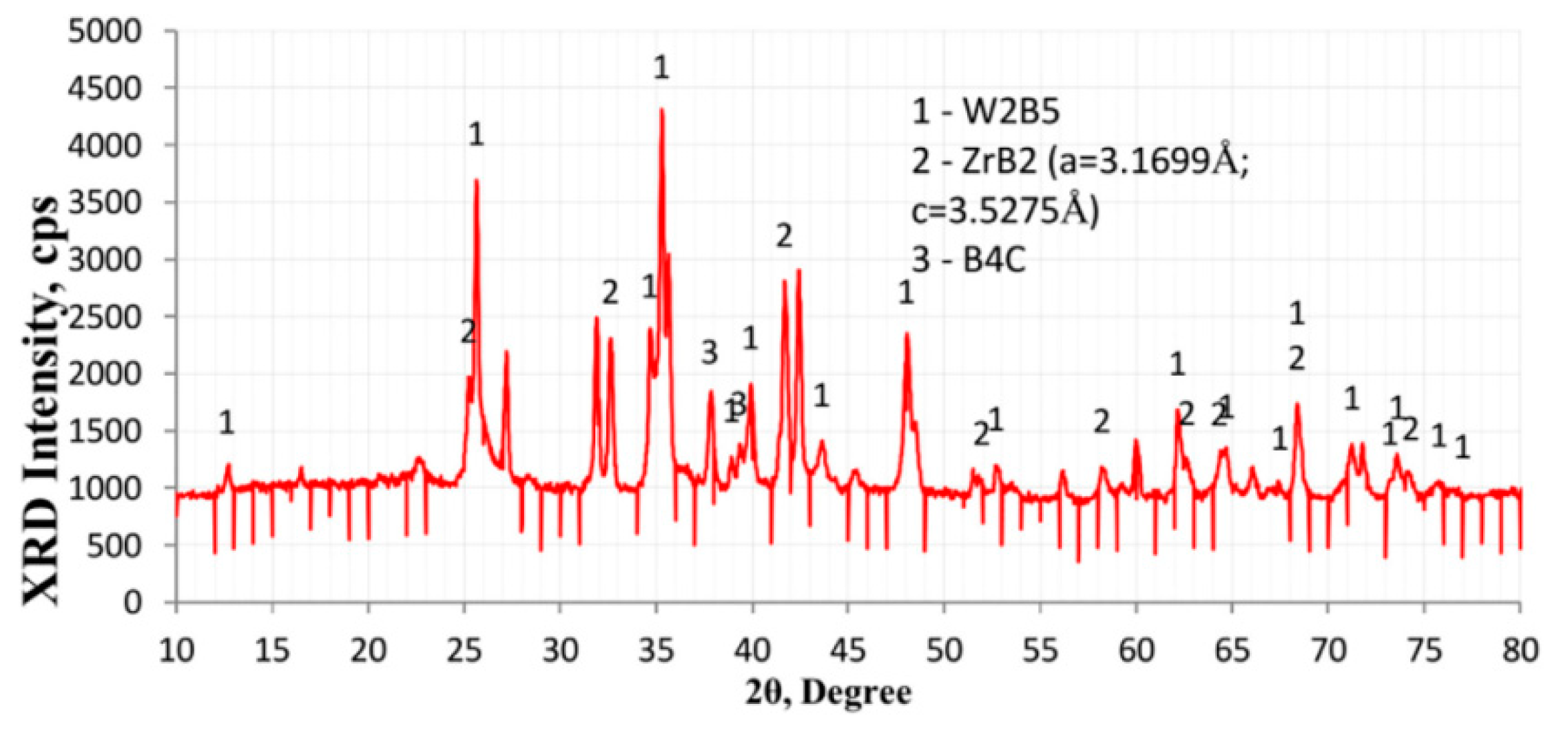 Condensedmatter 08 00037 g043
