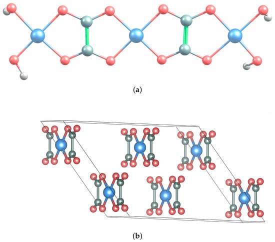 Condensedmatter 08 00038 g001