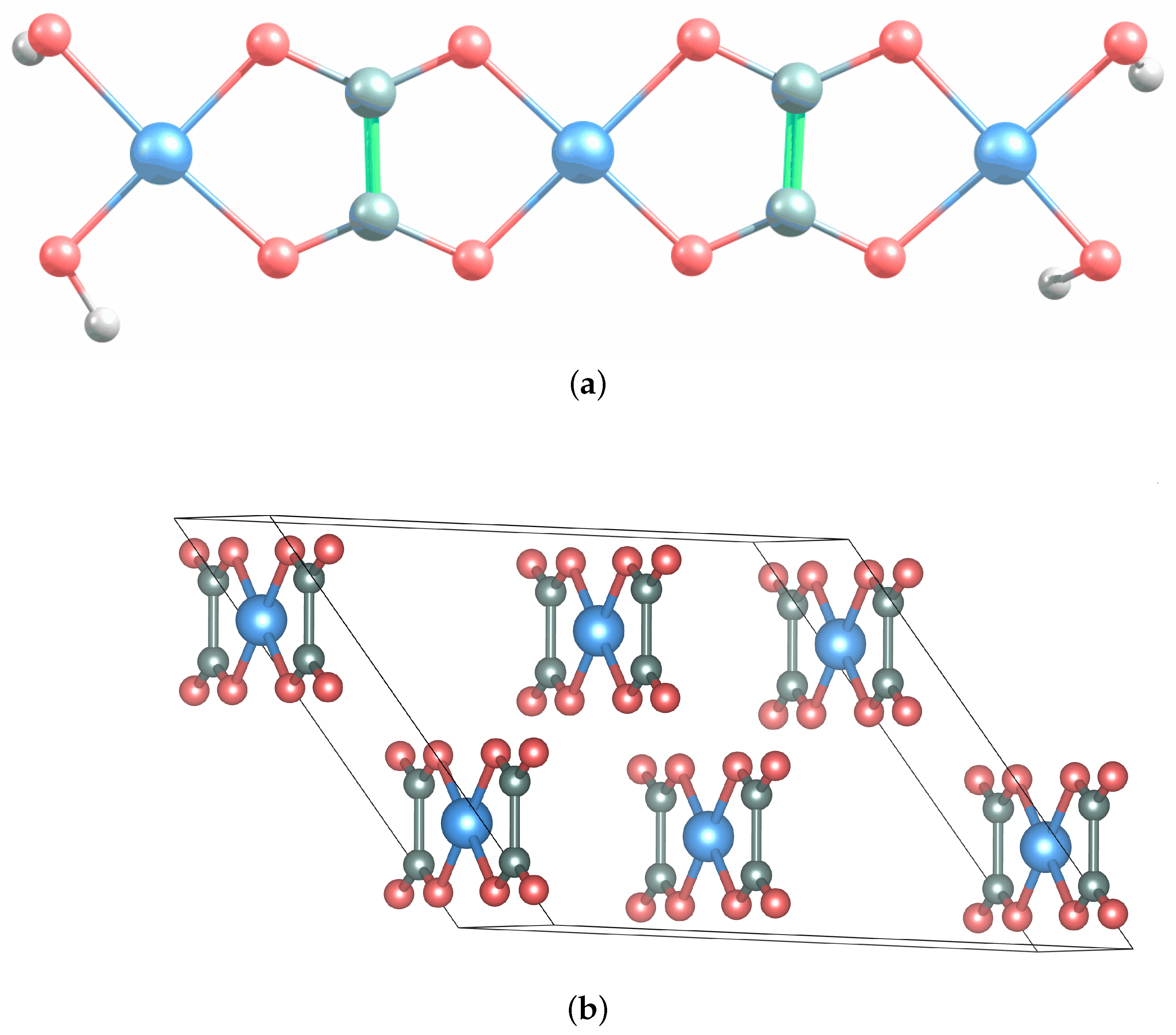 Condensedmatter 08 00038 g001