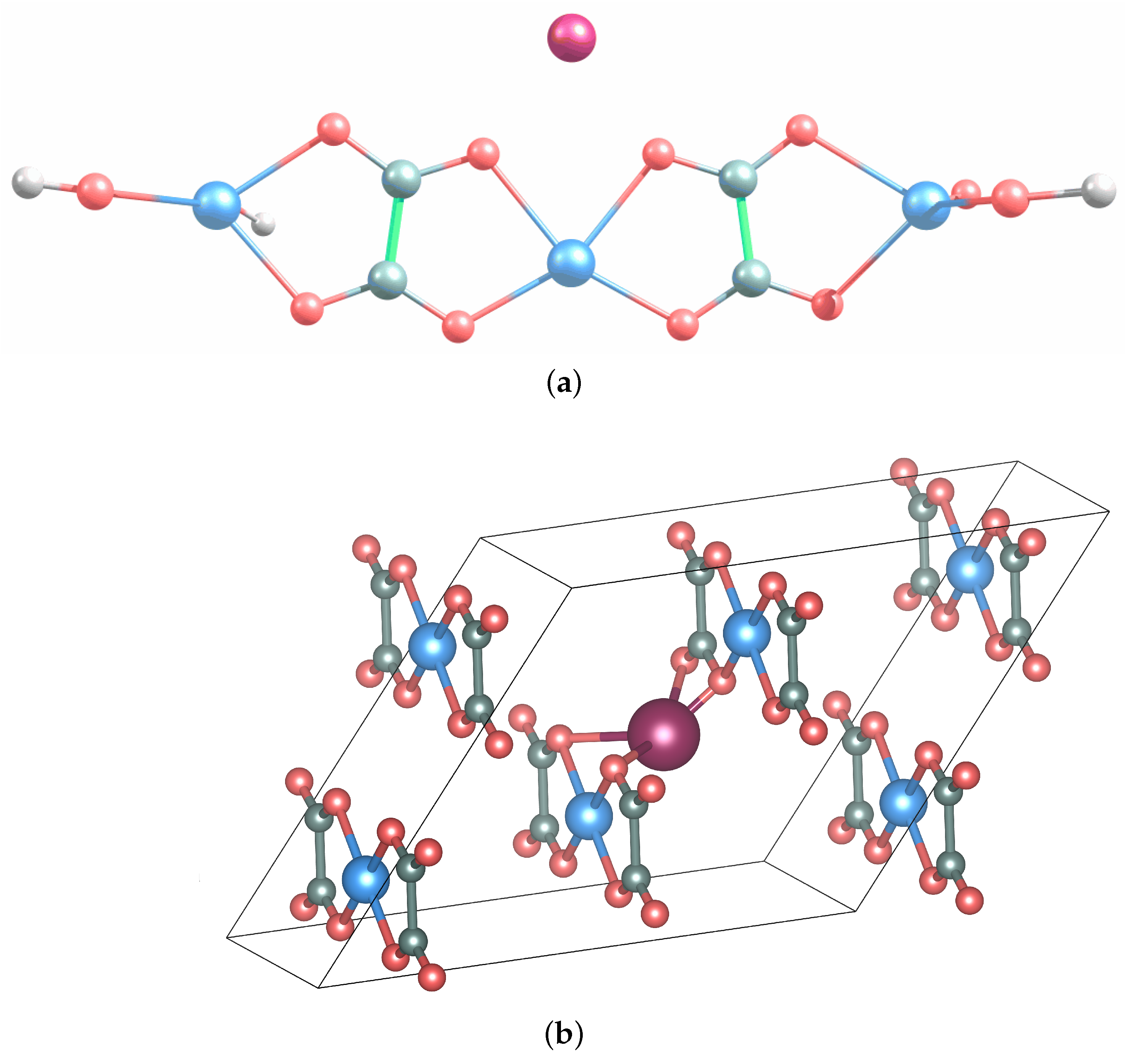 Condensedmatter 08 00038 g002