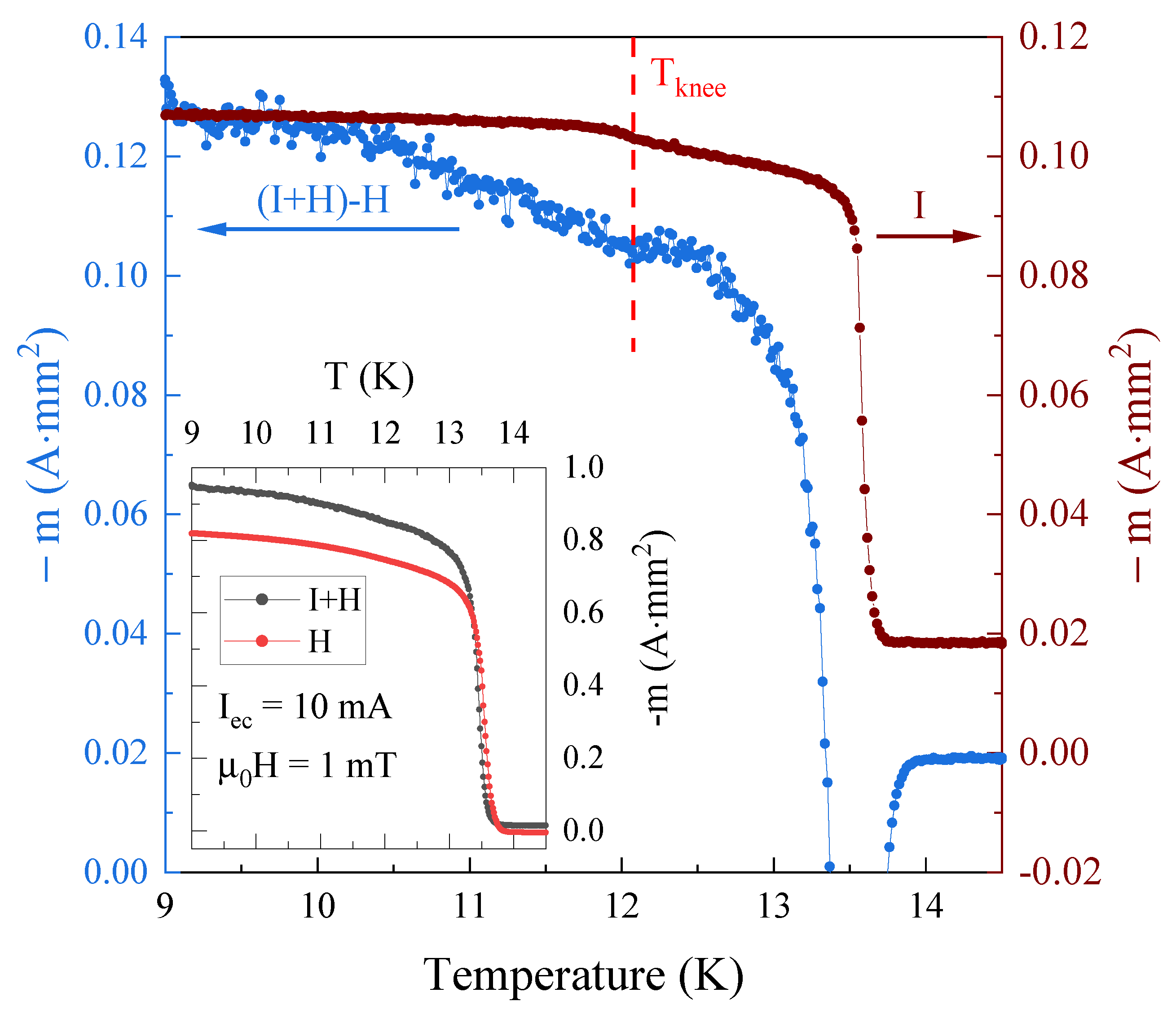 Condensedmatter 08 00039 g006