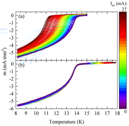 Condensedmatter 08 00039 g0a1