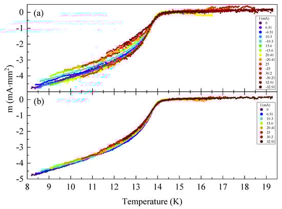 Condensedmatter 08 00039 g0a2