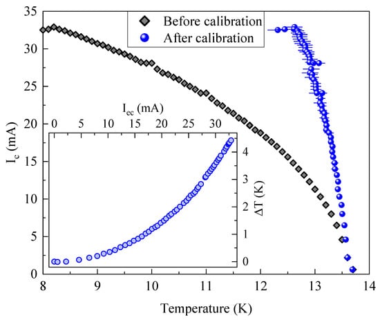 Condensedmatter 08 00039 g0a3