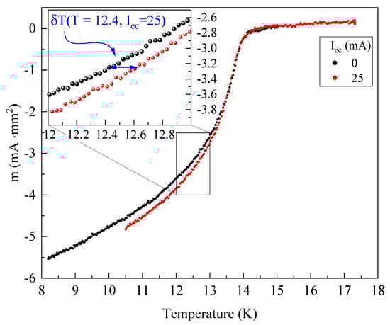 Condensedmatter 08 00039 g0a4